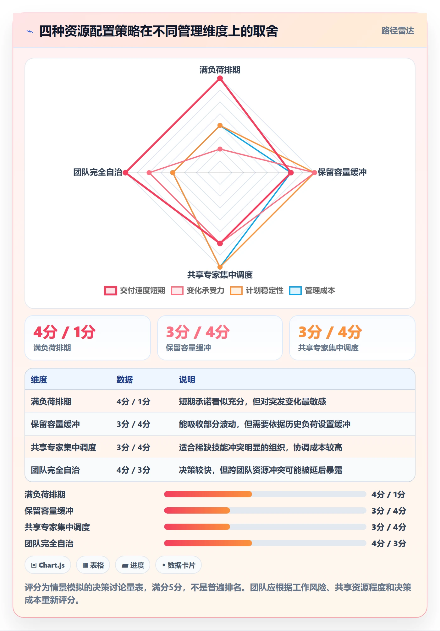 资源管理技能教程：研发团队流程优化，避坑指南