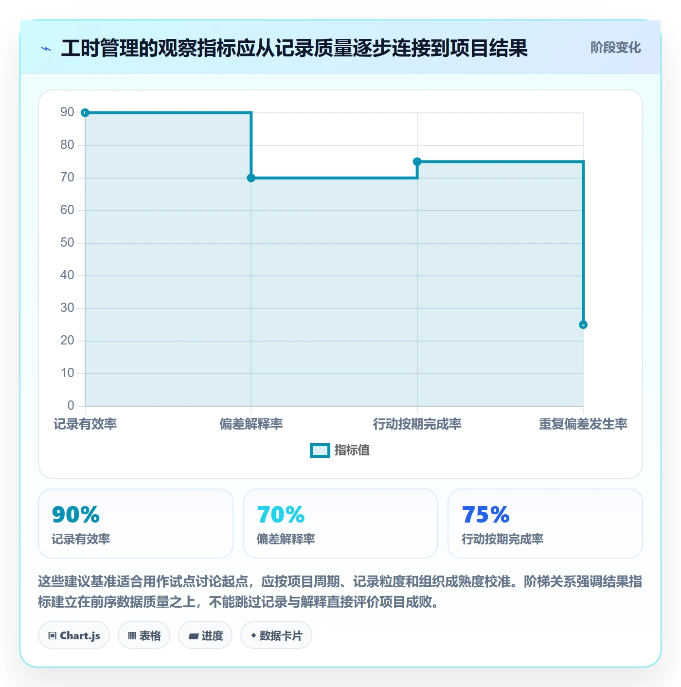 项目工时管理指南：项目负责人如何做好工时表，落地方案全流程