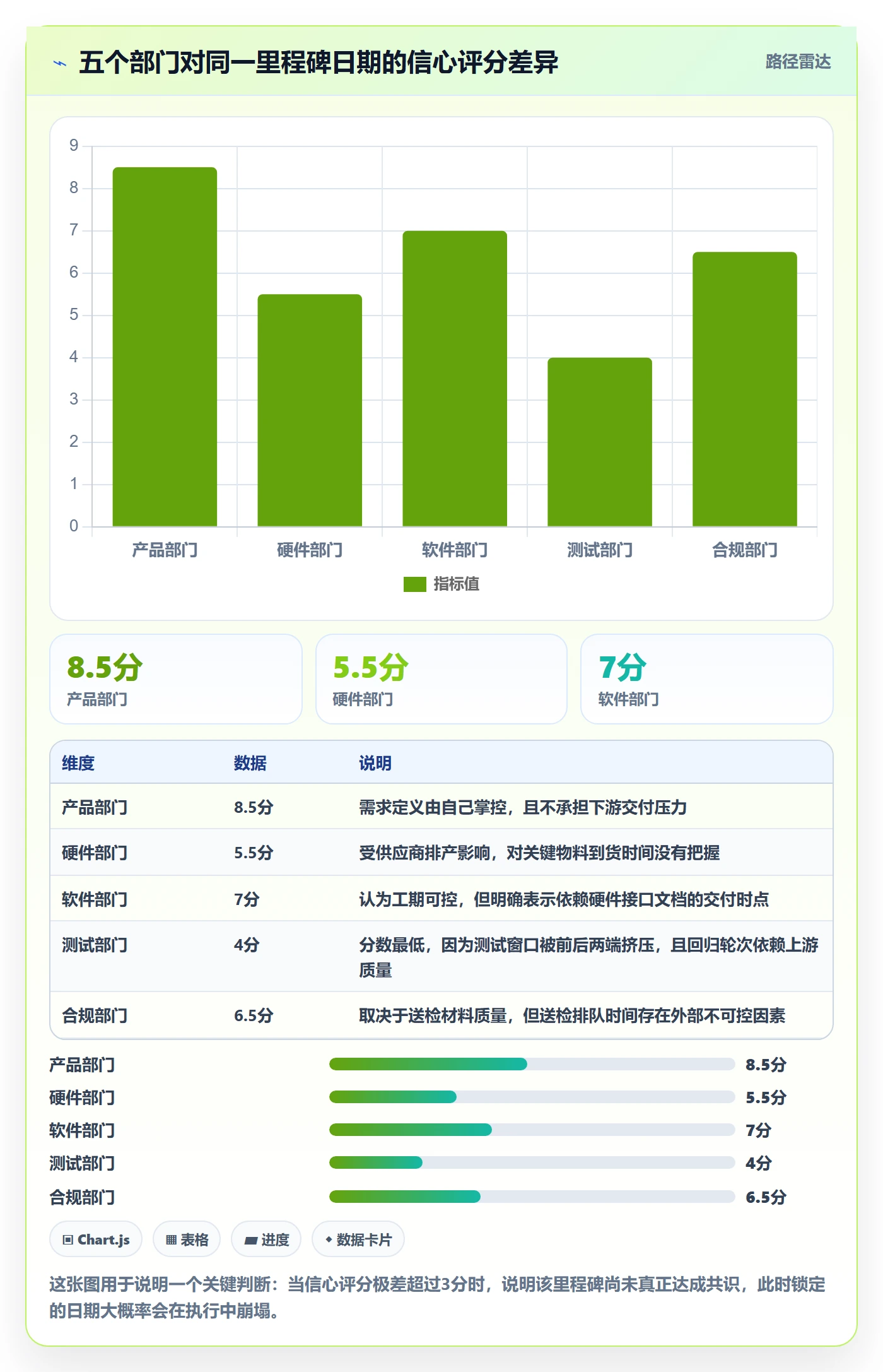 节点日期怎么做?跨部门团队入门指南:里程碑从0到1
