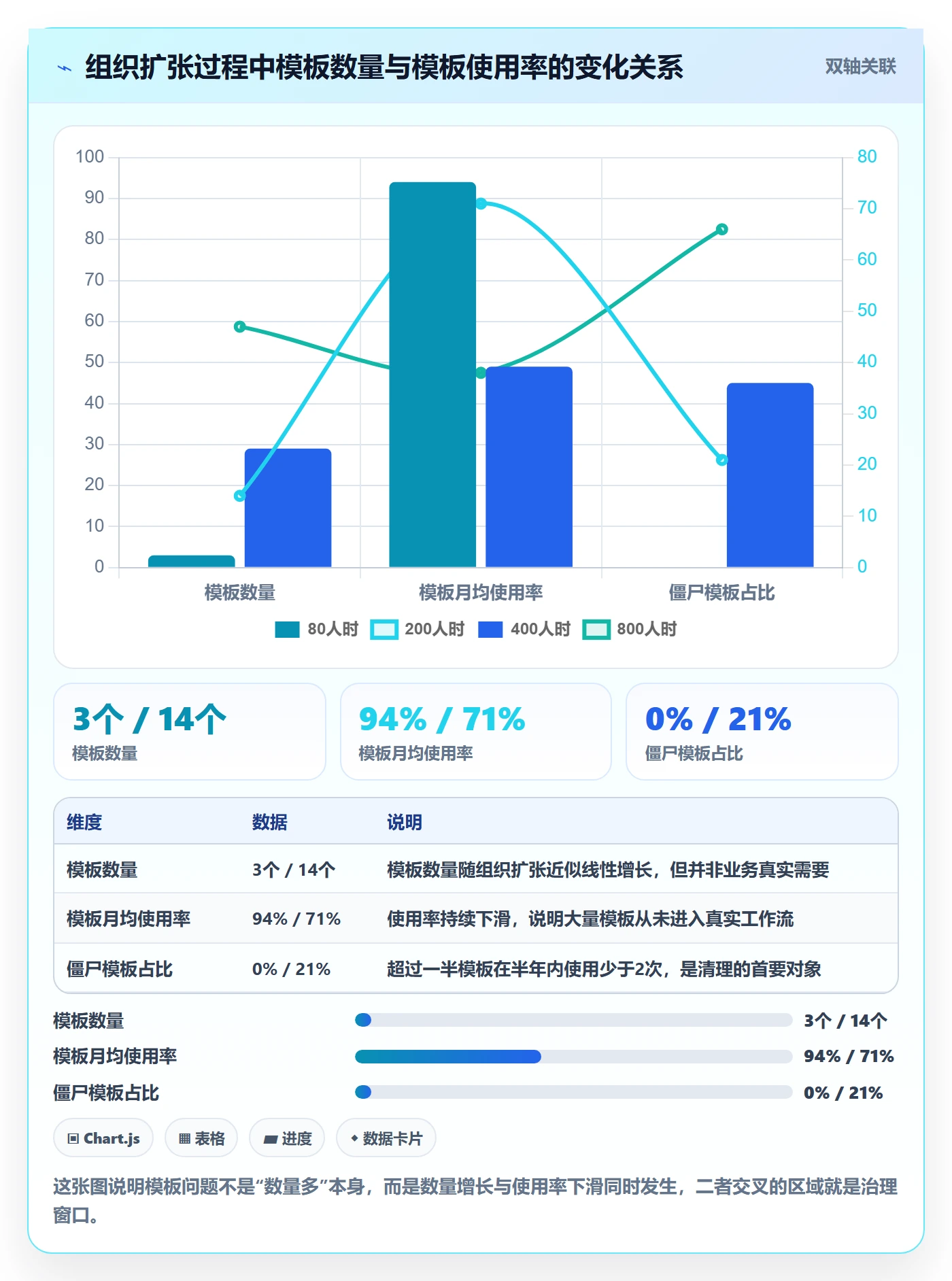 模板任务管理指南:管理层如何做好项目模板,制度设计全流程