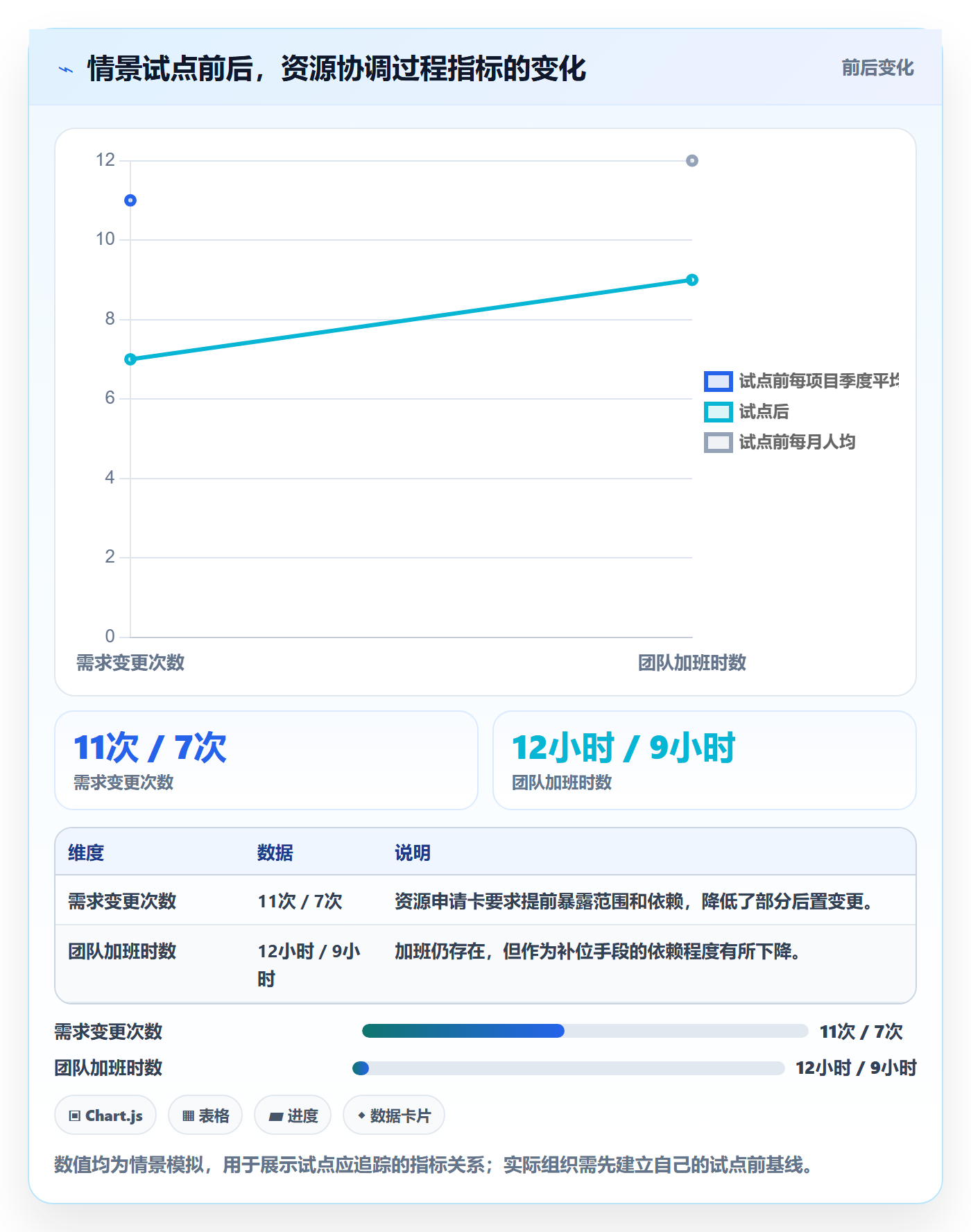 岗位怎么做?管理层协同管理:资源管理从0到1