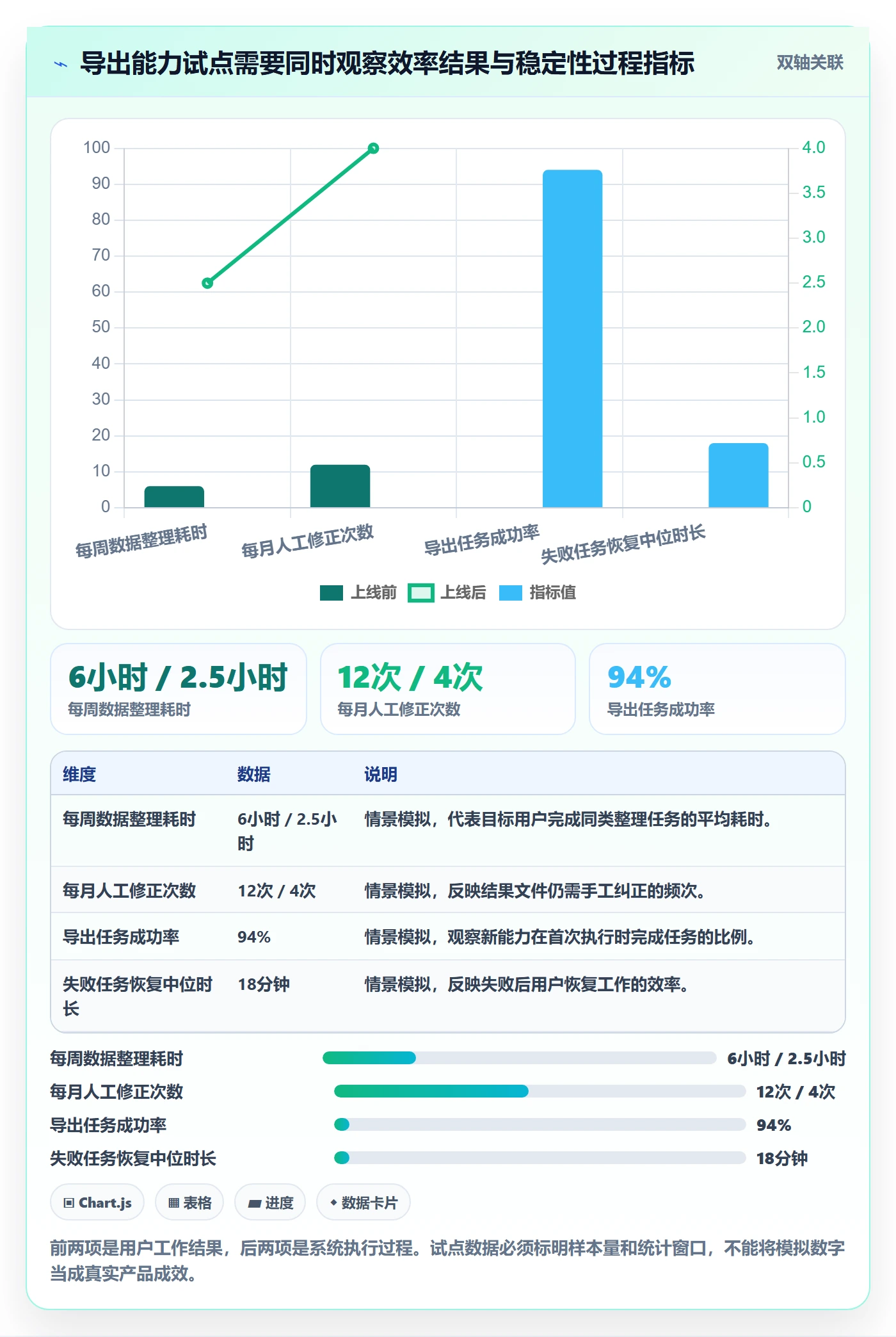 产品需求如何做好Feature?PMO实操方法与操作步骤