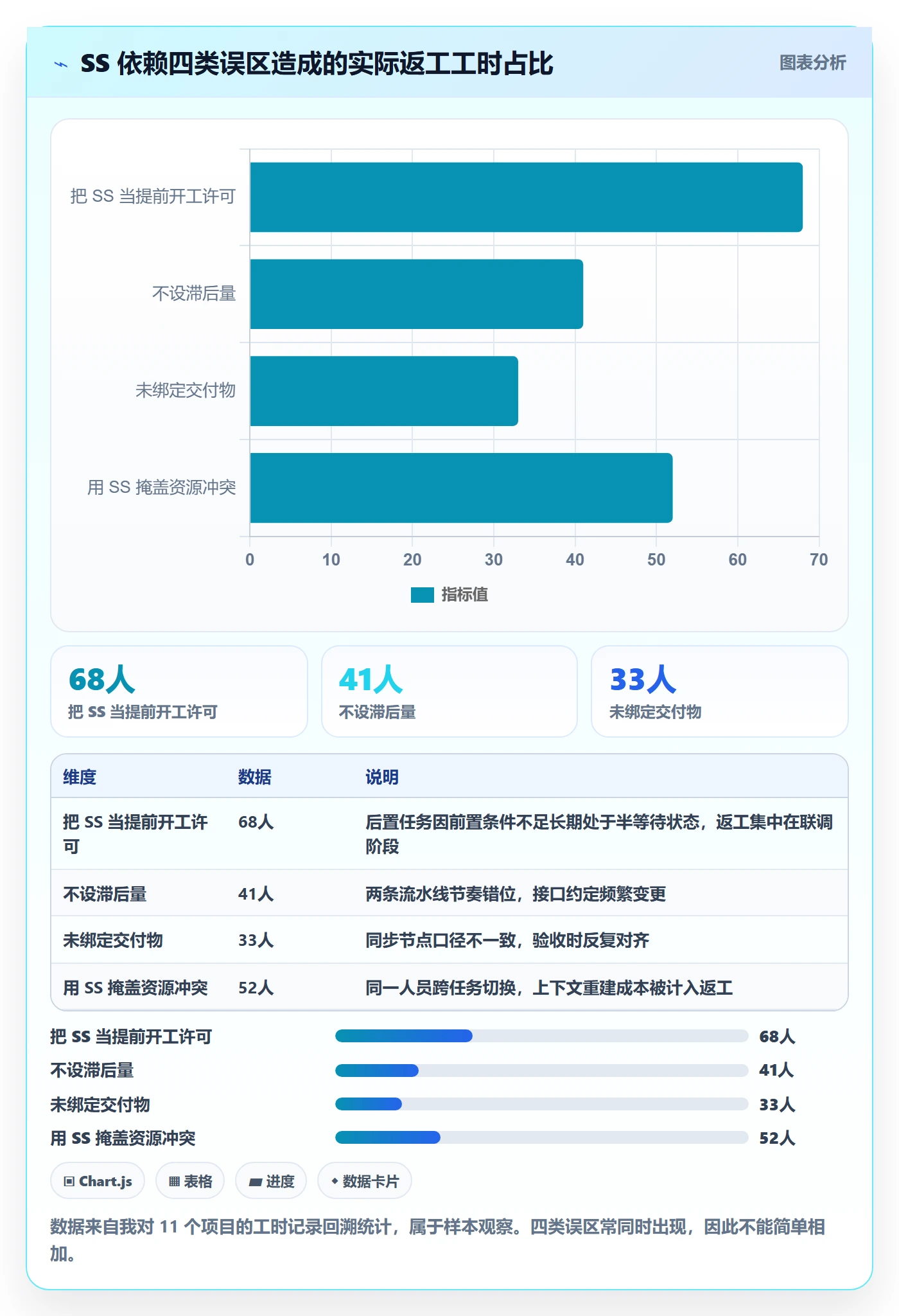 SS最佳实践：项目负责人任务依赖入门指南，常见问题