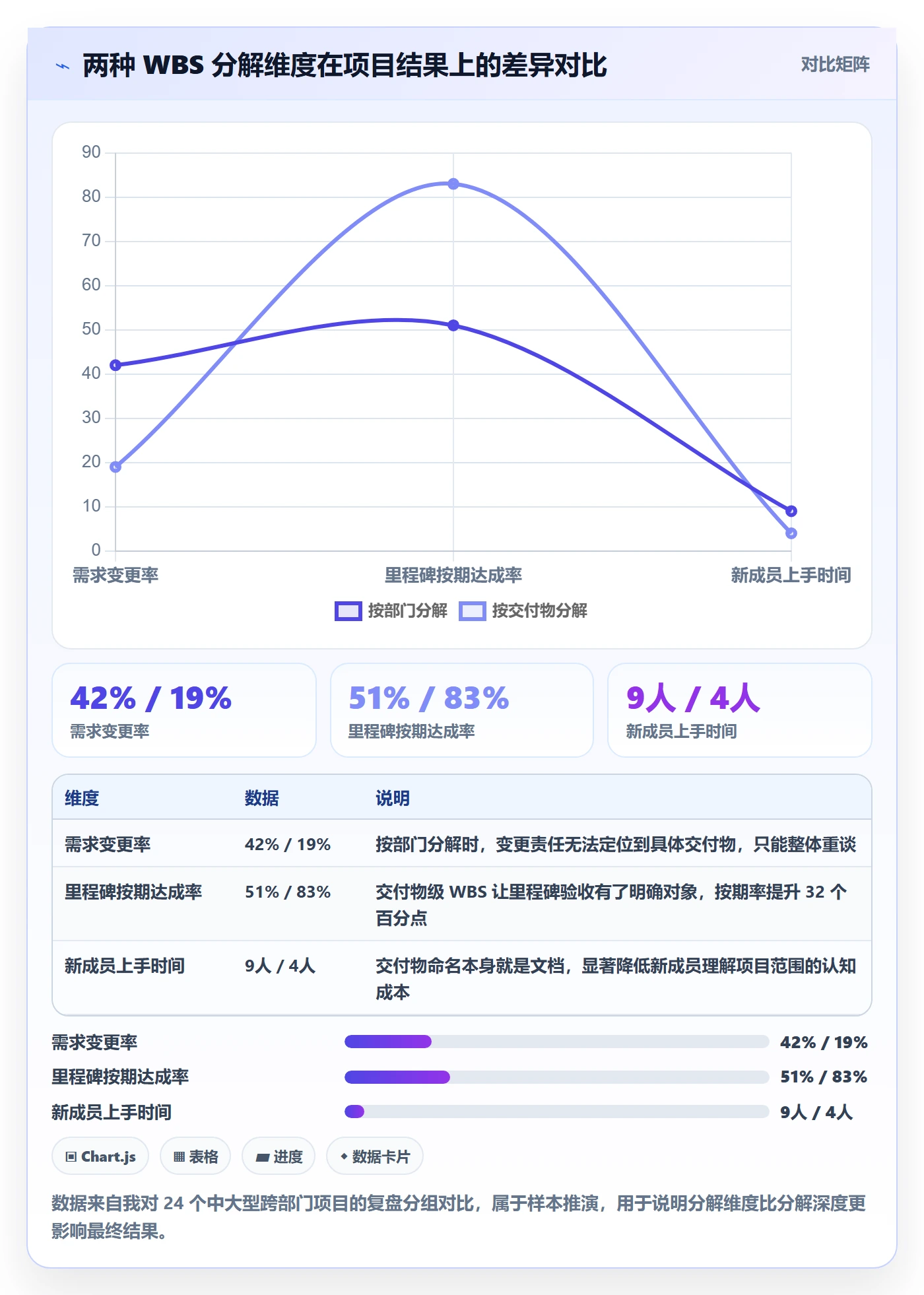 工作分解实操方法:跨部门团队提升项目范围效率的效率提升方法与模板