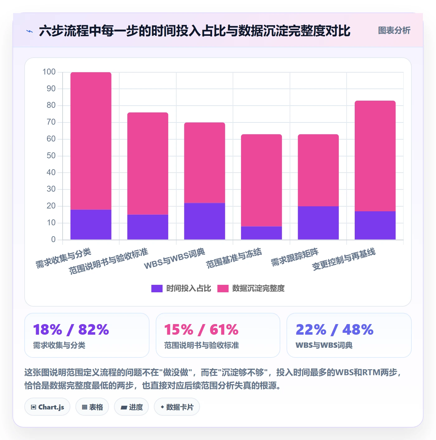 范围定义流程与规范：项目经理项目范围数据分析关键指标