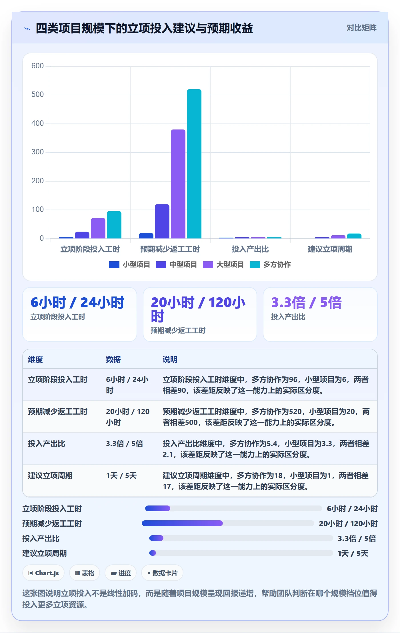 项目范围实操方法:实施团队提升项目立项效率的效率提升方法与模板