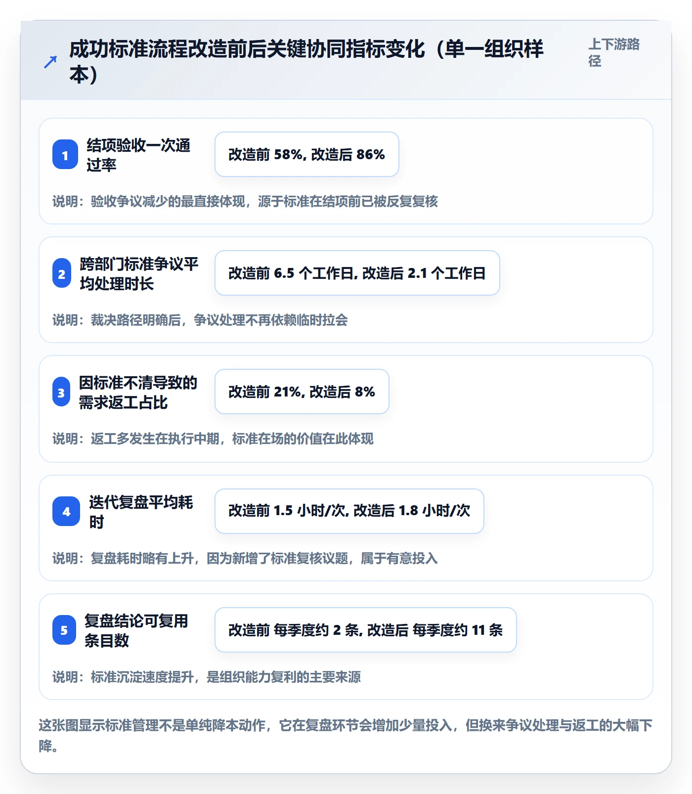 成功标准管理指南:管理层如何做好项目目标,协同管理全流程