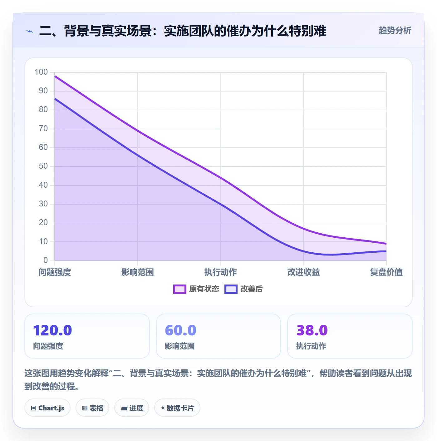 二、背景与真实场景:实施团队的催办为什么特别难