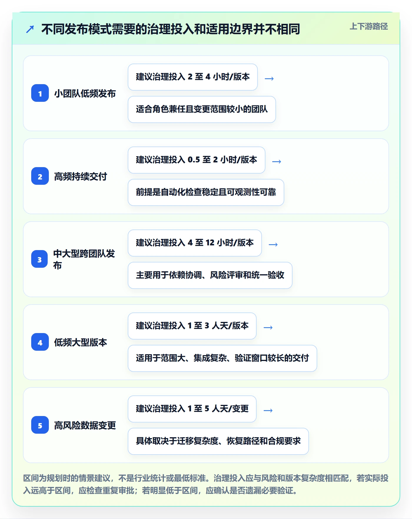Release实操方法:项目成员提升版本管理效率的效率提升方法与模板