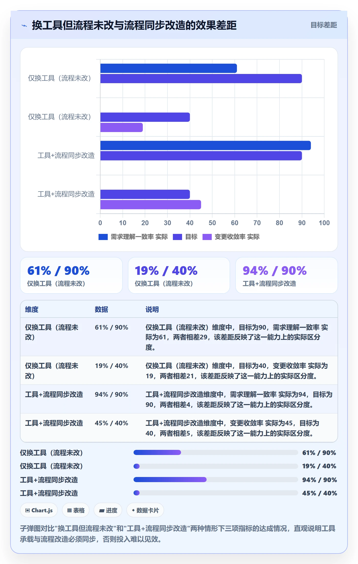 范围定义落地方案：跨部门团队开展项目范围的数据分析案例解析