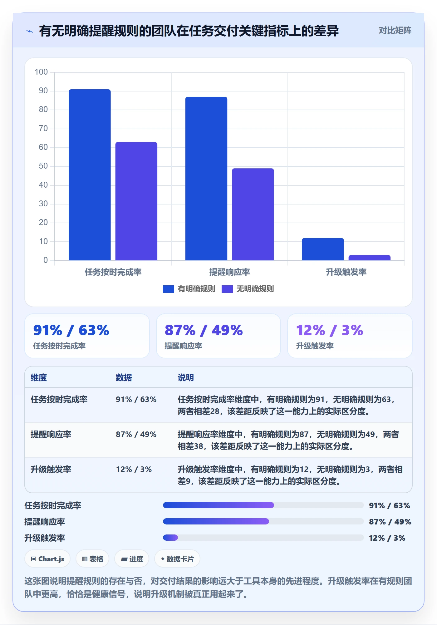 任务提醒到期提醒全流程：跨部门团队落地方案与一文讲清