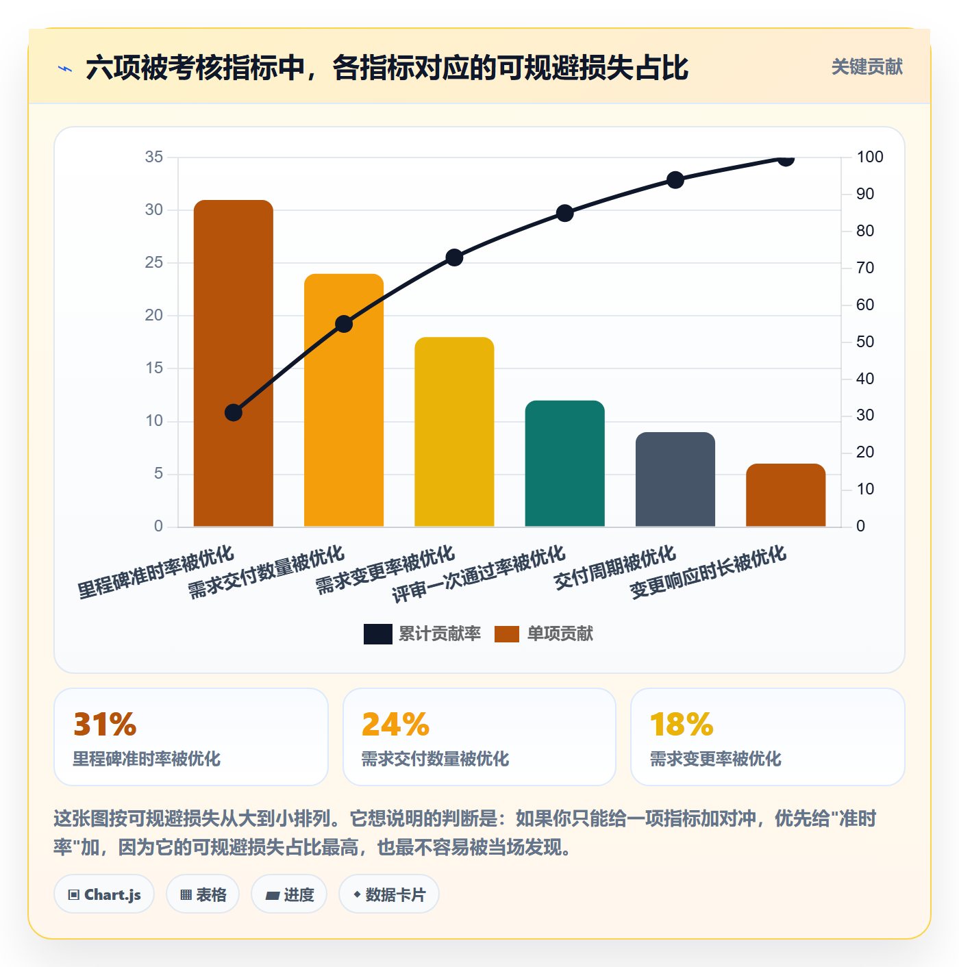 工作计划流程与规范:产品经理项目规划制度设计关键指标