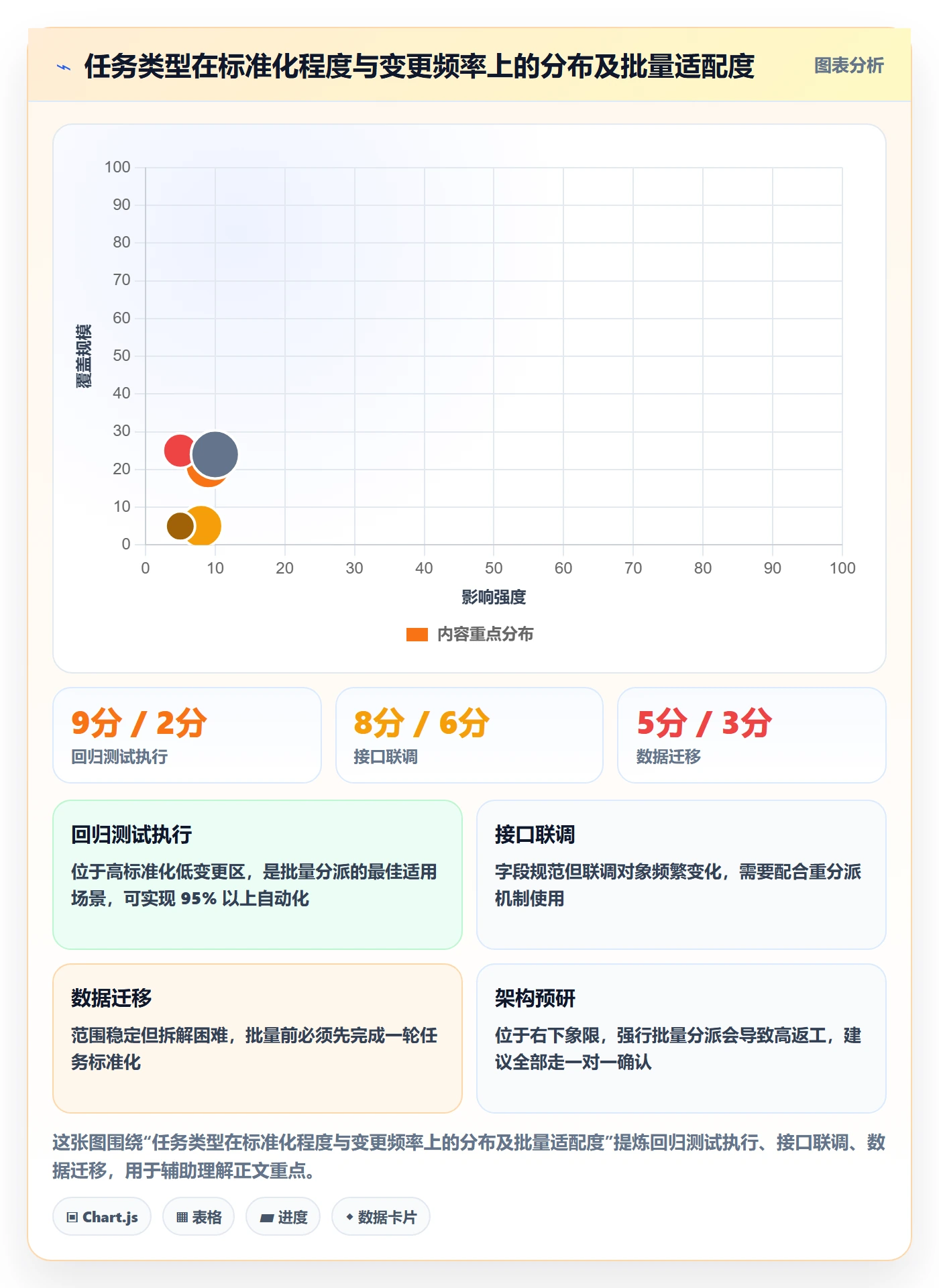 批量分配管理方法大全:项目成员任务分派入门指南落地清单