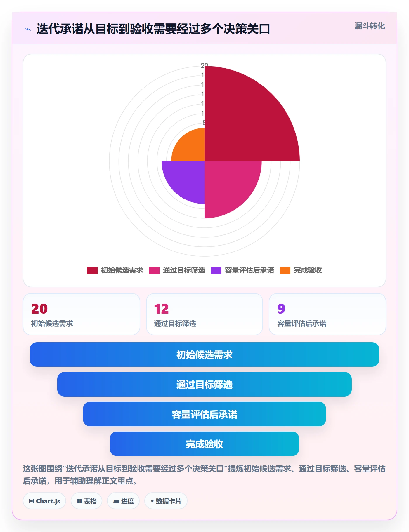 迭代管理迭代任务教程:管理层入门指南,避坑指南