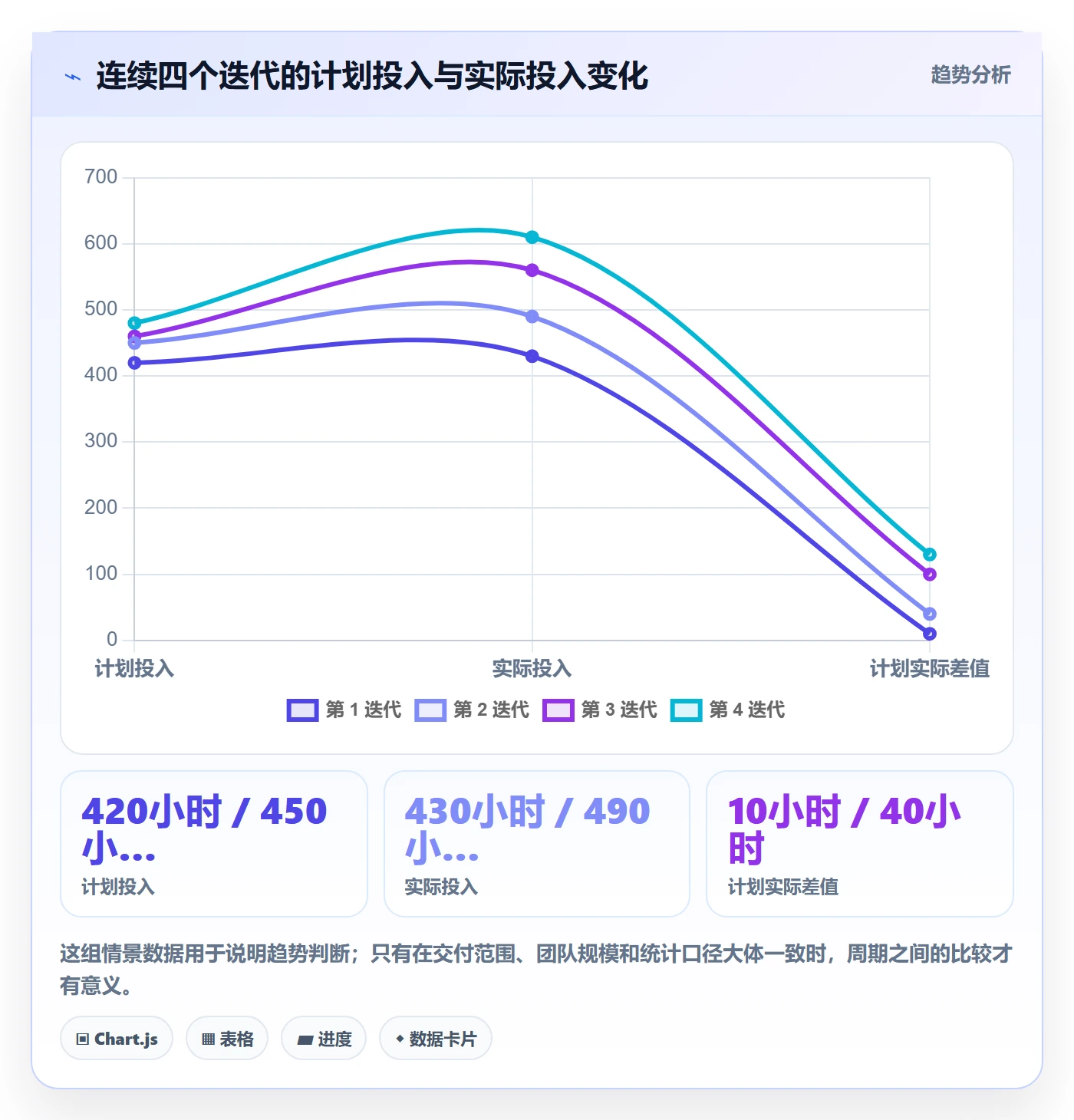 工时表如何做好日报工时？管理层数据分析与操作步骤