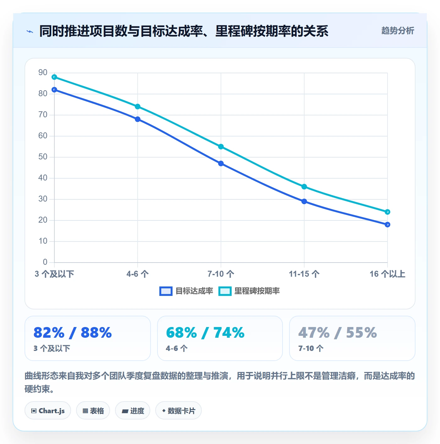 项目目标项目目标教程：企业管理者落地方案，避坑指南