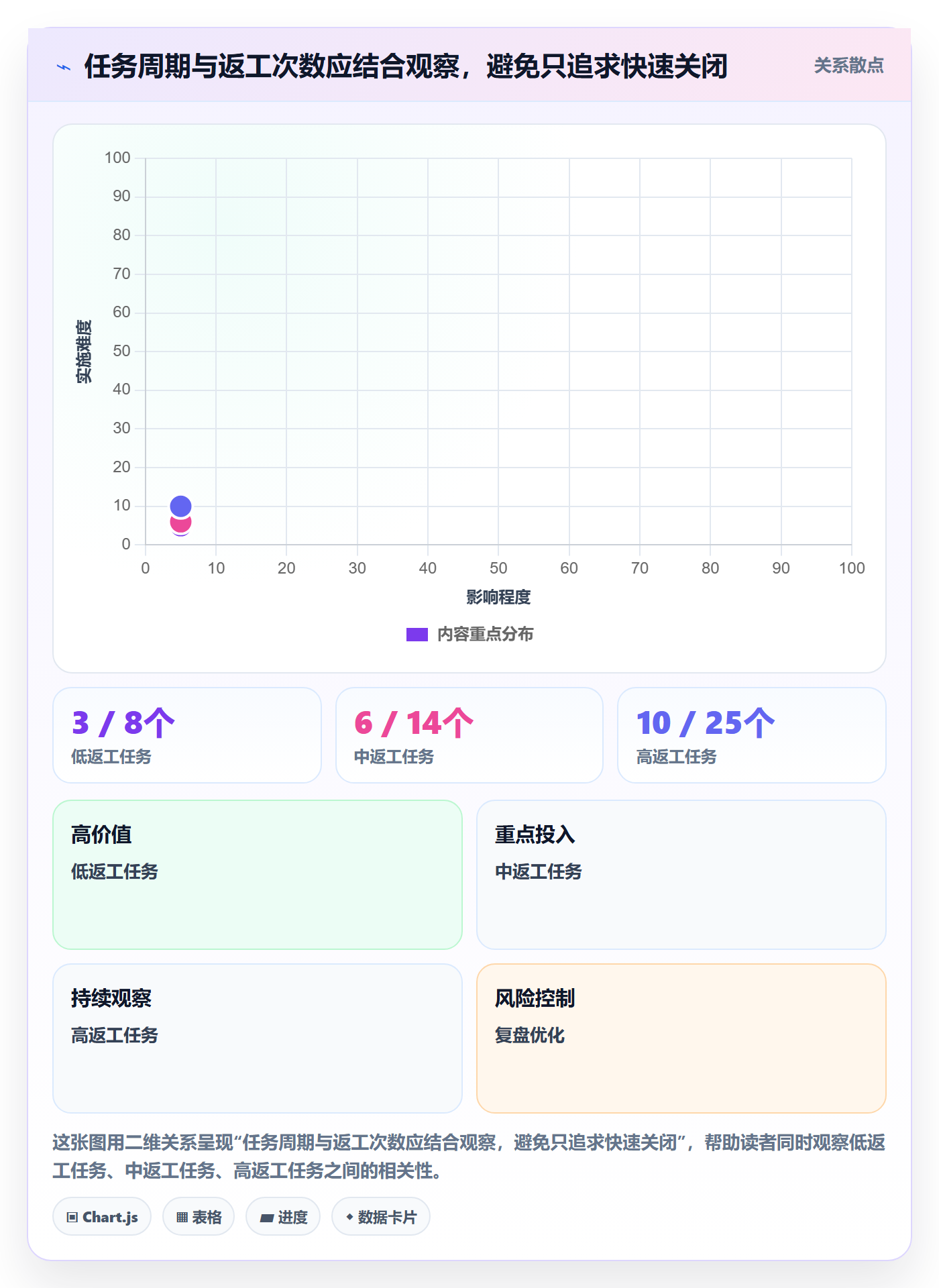 自定义状态管理指南：跨部门团队如何做好看板，落地方案全流程