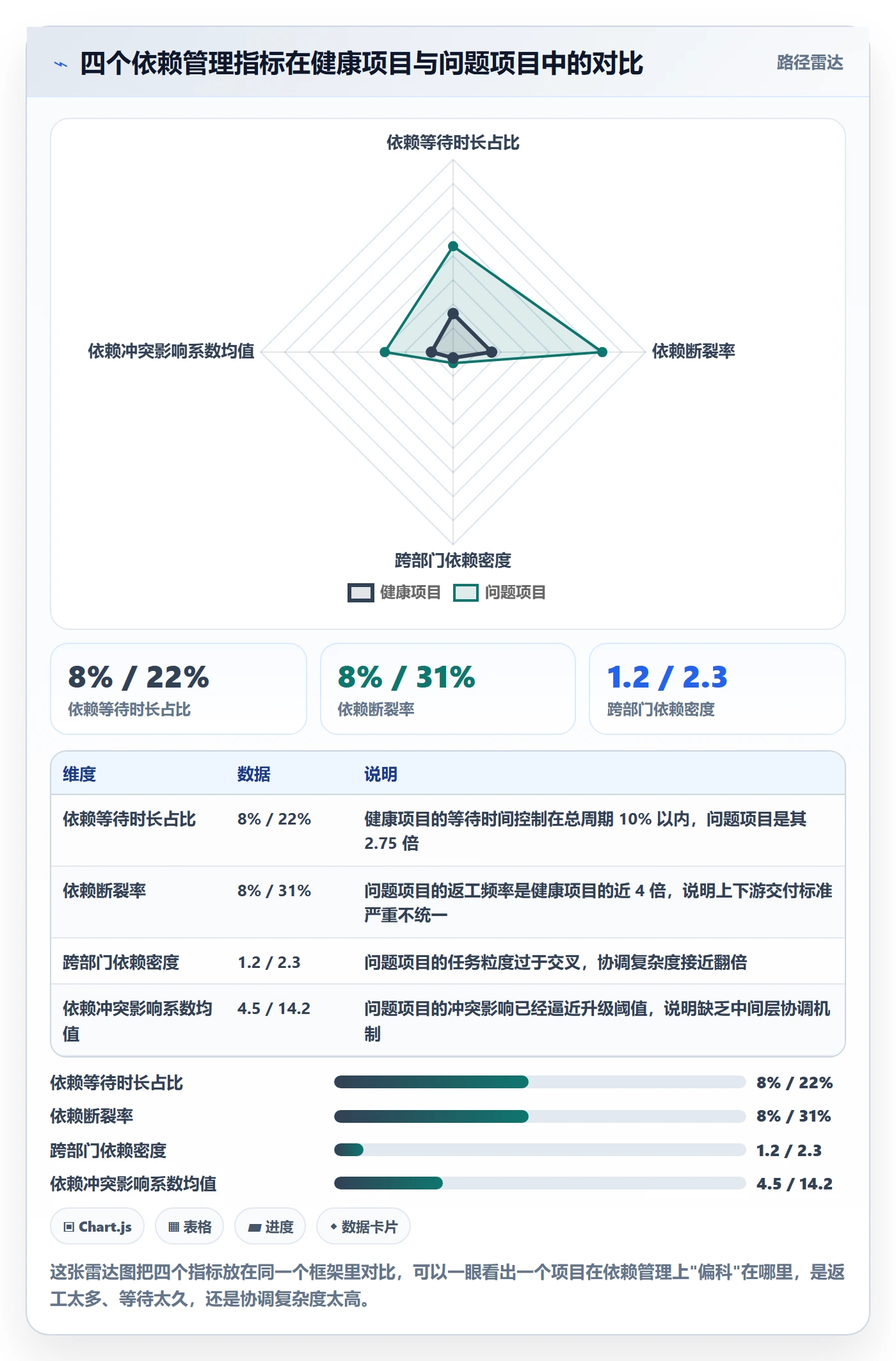 依赖冲突实操方法：跨部门团队提升任务依赖效率的数据分析方法与模板