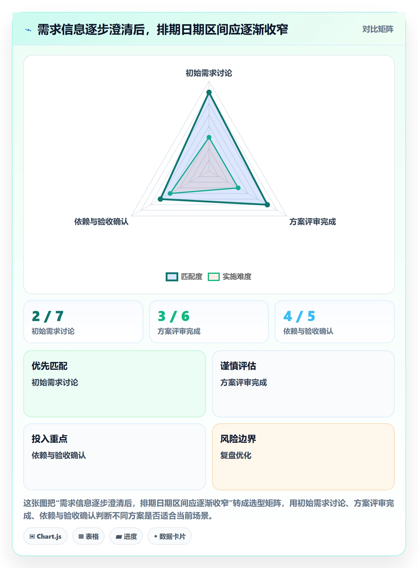 需求排期最佳实践：研发团队需求排期落地方案，常见问题