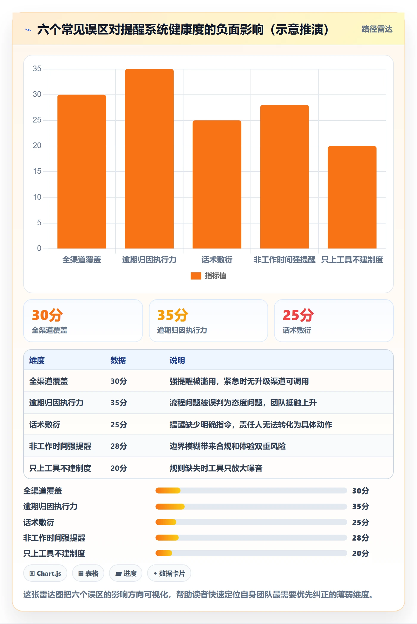 到期提醒最佳实践：实施团队任务提醒制度设计，常见问题