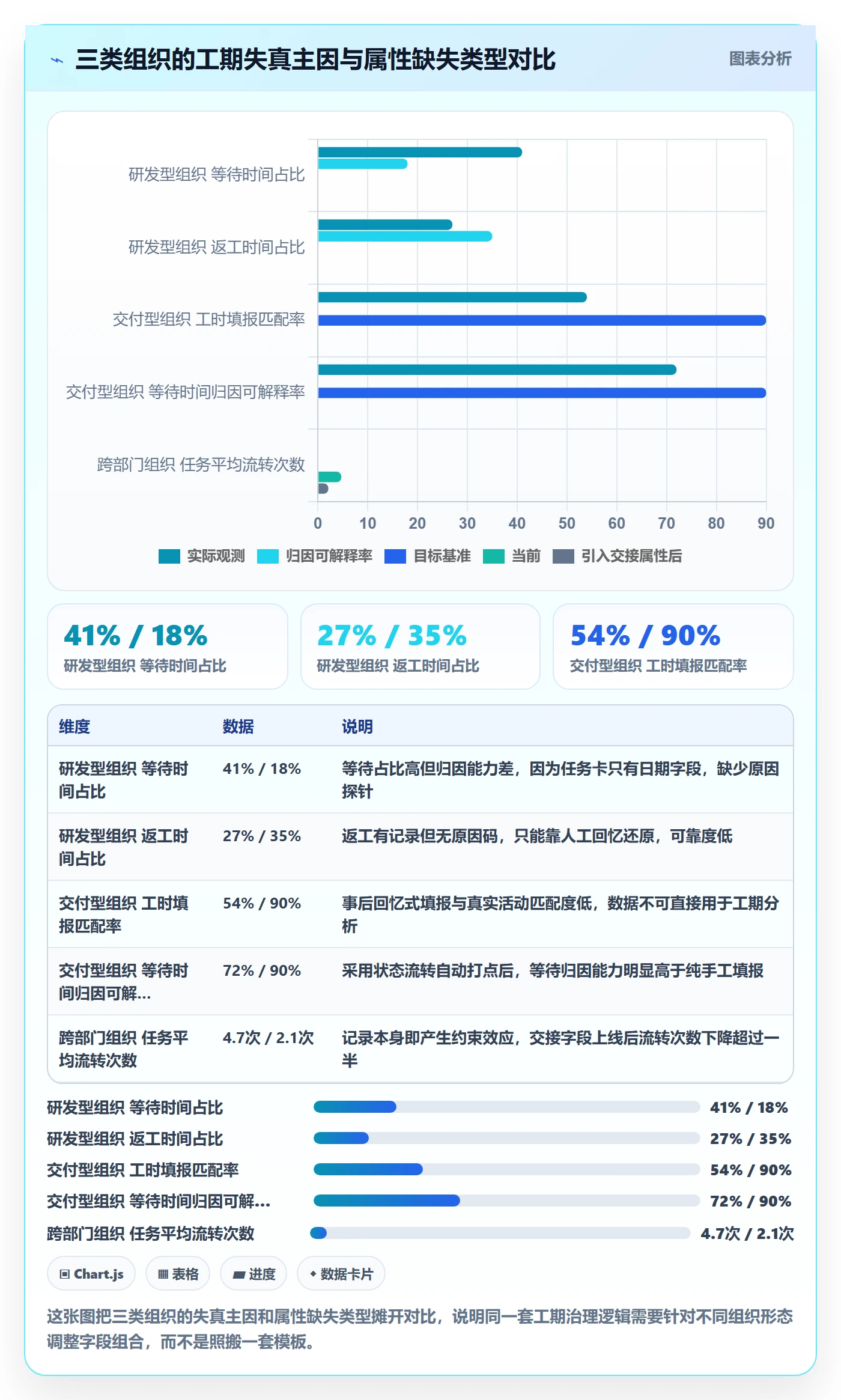 任务属性如何做好实际工期?管理层最佳实践与操作步骤