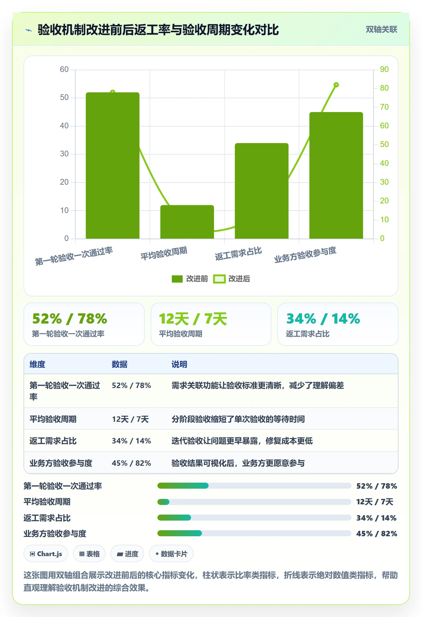 返工最佳实践:项目经理任务验收落地方案,常见问题