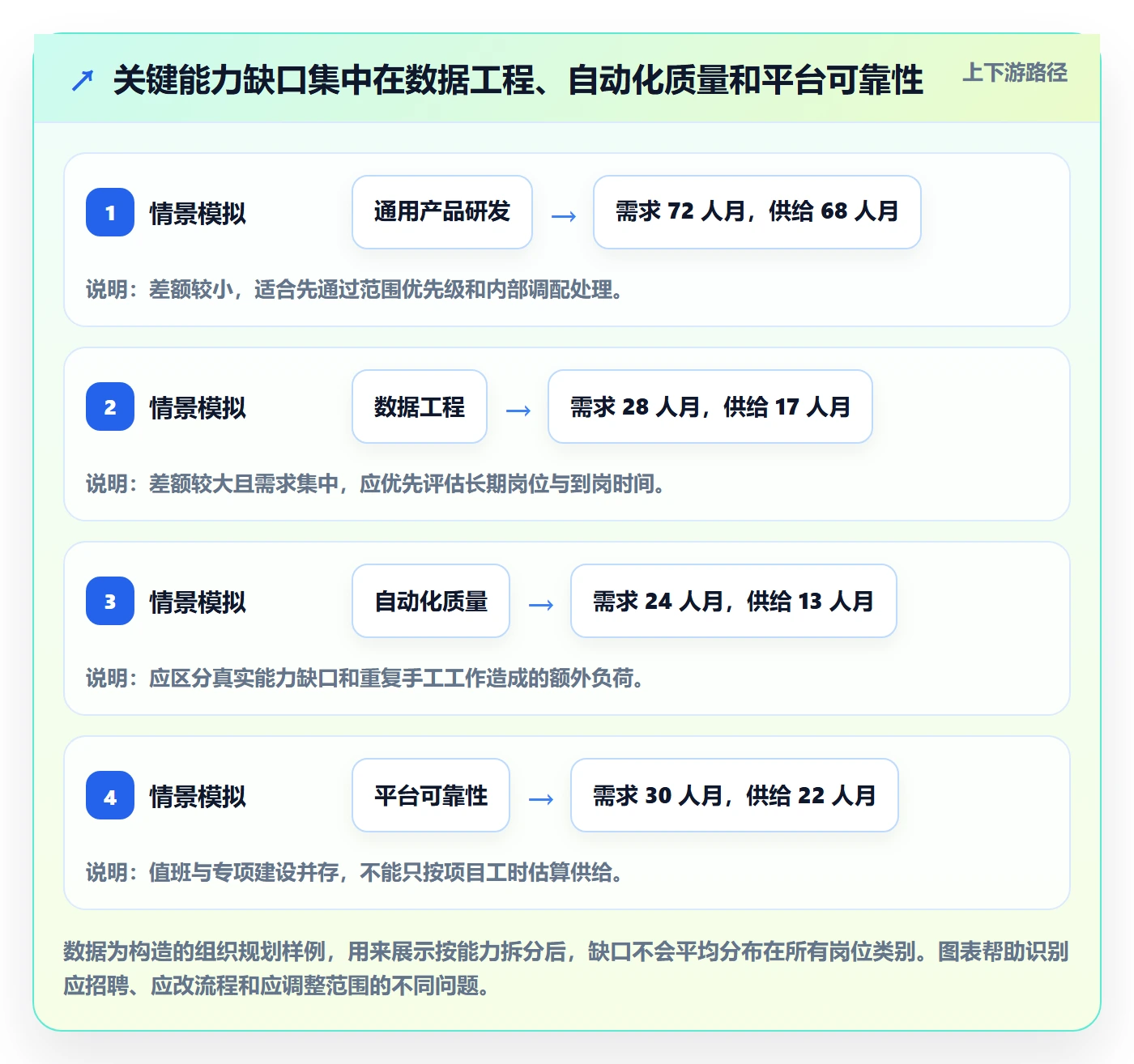 人力资源计划人力规划全流程:研发团队流程优化与一文讲清