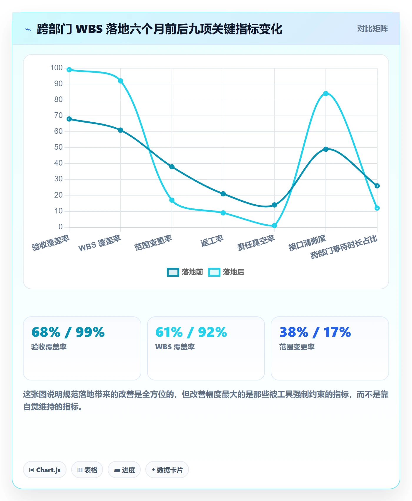 WBS流程与规范:跨部门团队项目范围入门指南关键指标