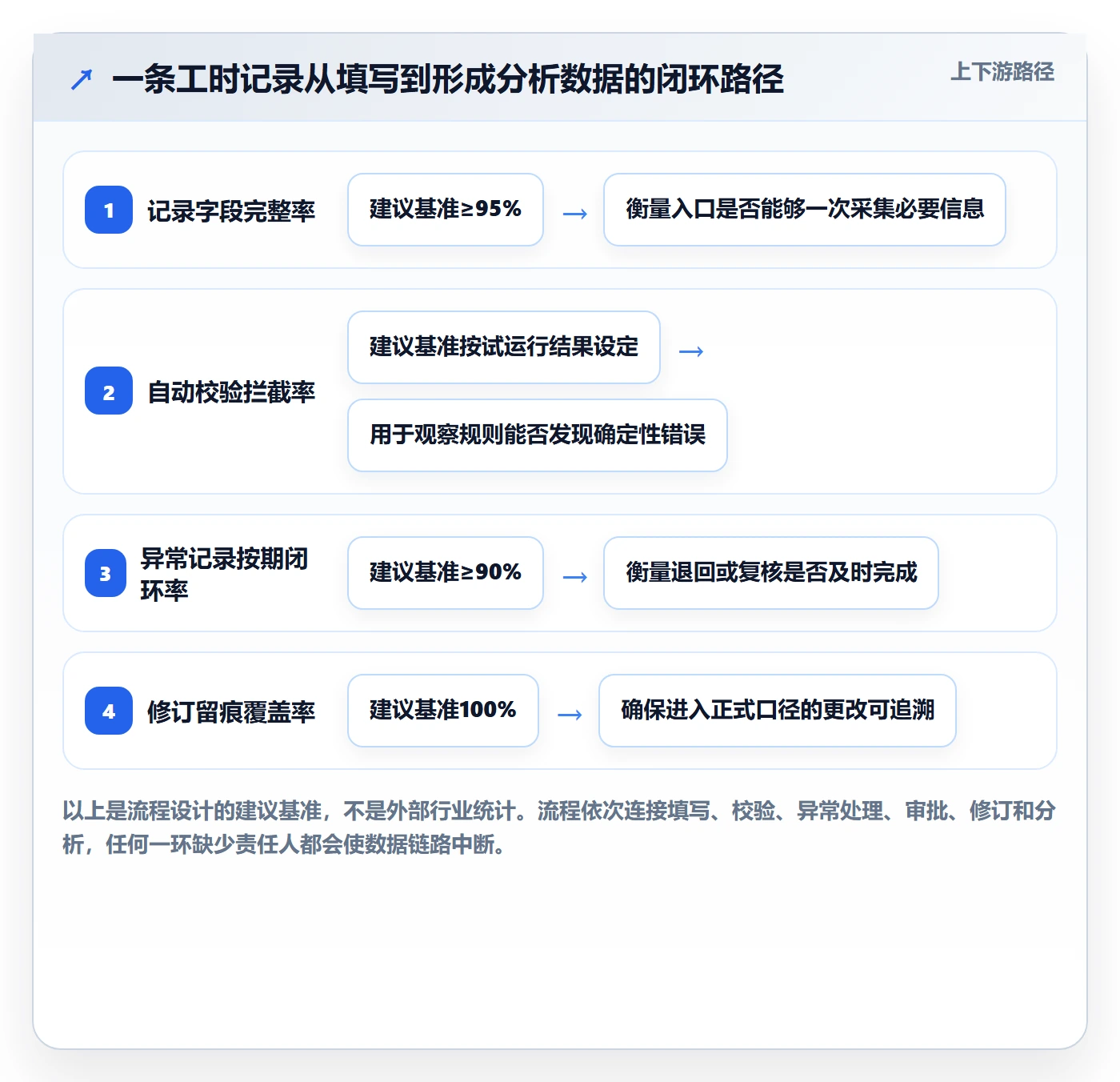 审批管理方法大全：项目成员工时表实操方法落地清单