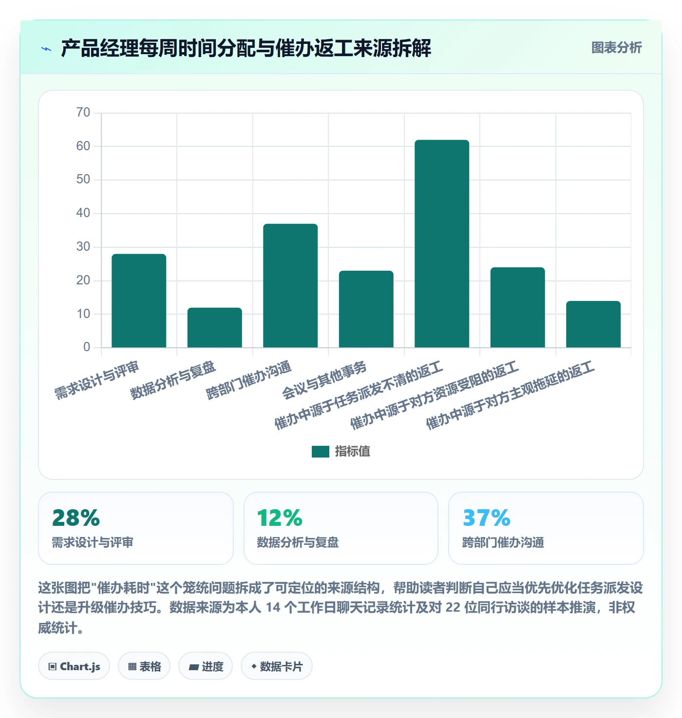 任务提醒催办教程：产品经理效率提升，避坑指南