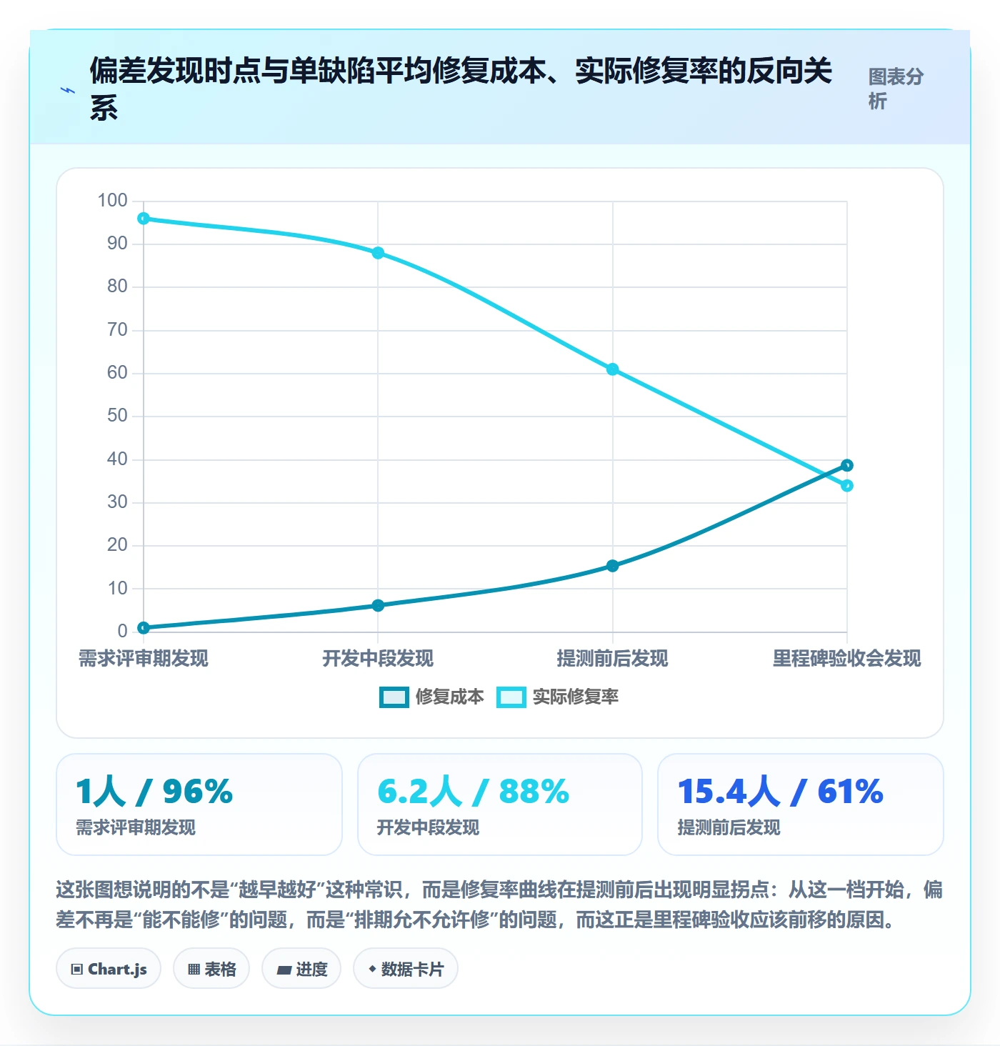 里程碑节点验收教程：研发团队流程优化，避坑指南