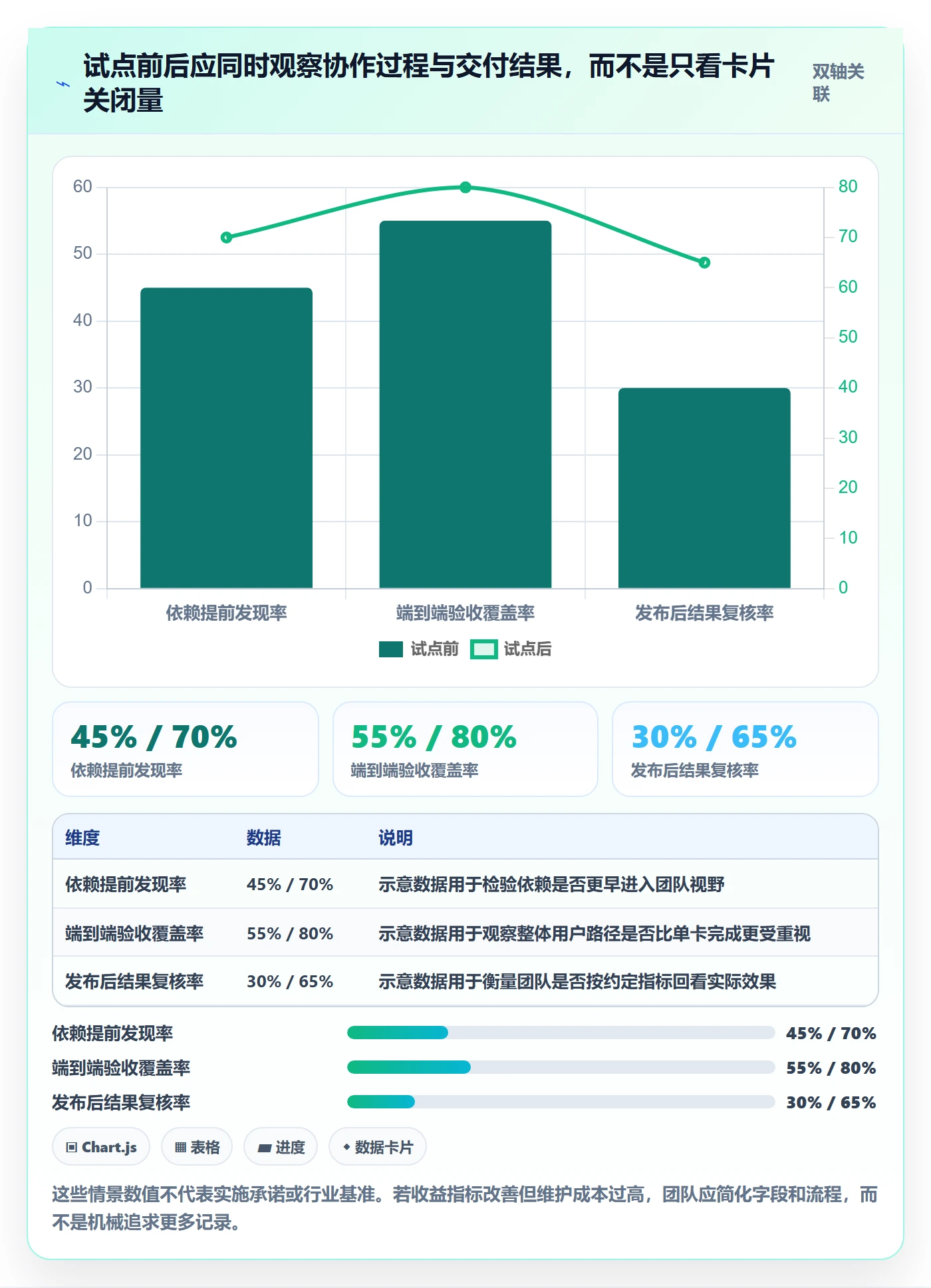 敏捷项目Feature教程:项目成员实操方法,避坑指南