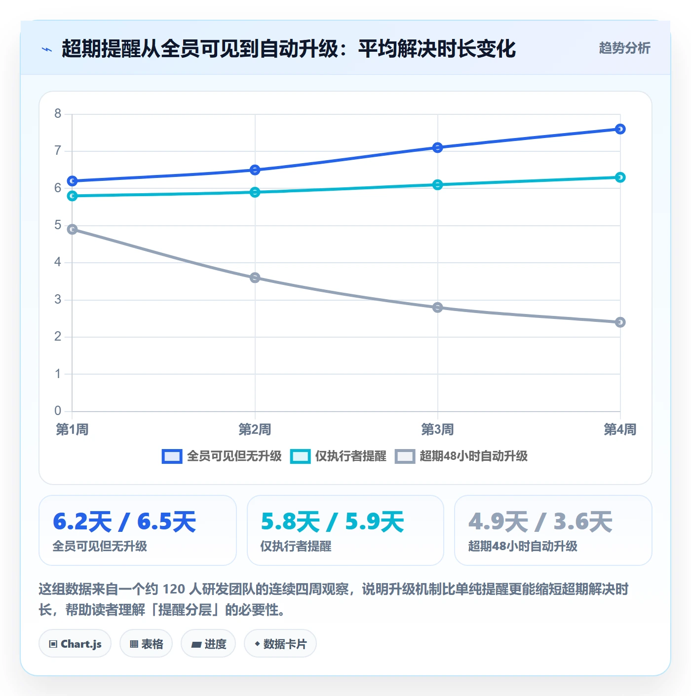 超期提醒管理方法大全:管理层任务提醒数据分析落地清单