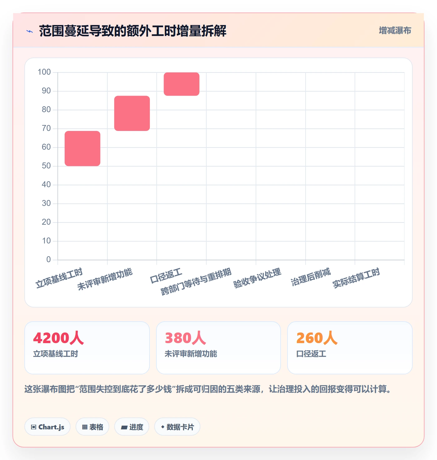 工作范围流程与规范:跨部门团队项目范围数据分析关键指标