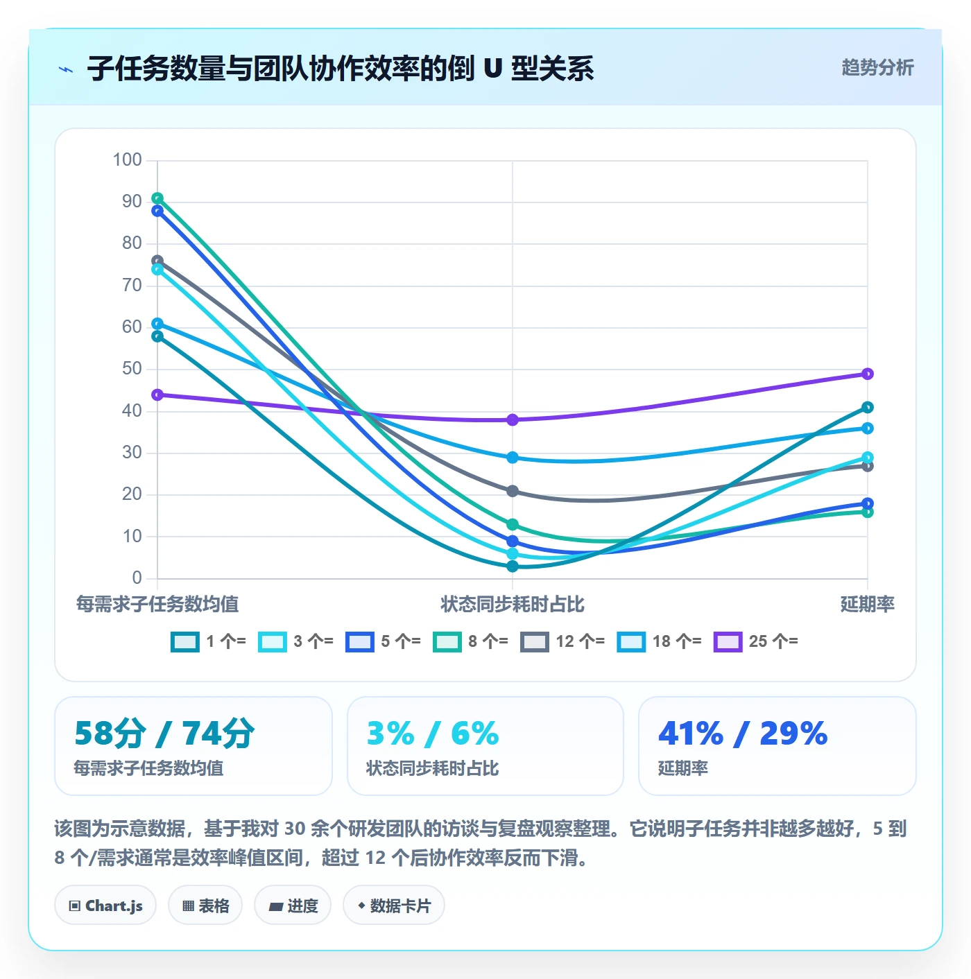 子任务管理指南：研发团队如何做好任务管理，落地方案全流程