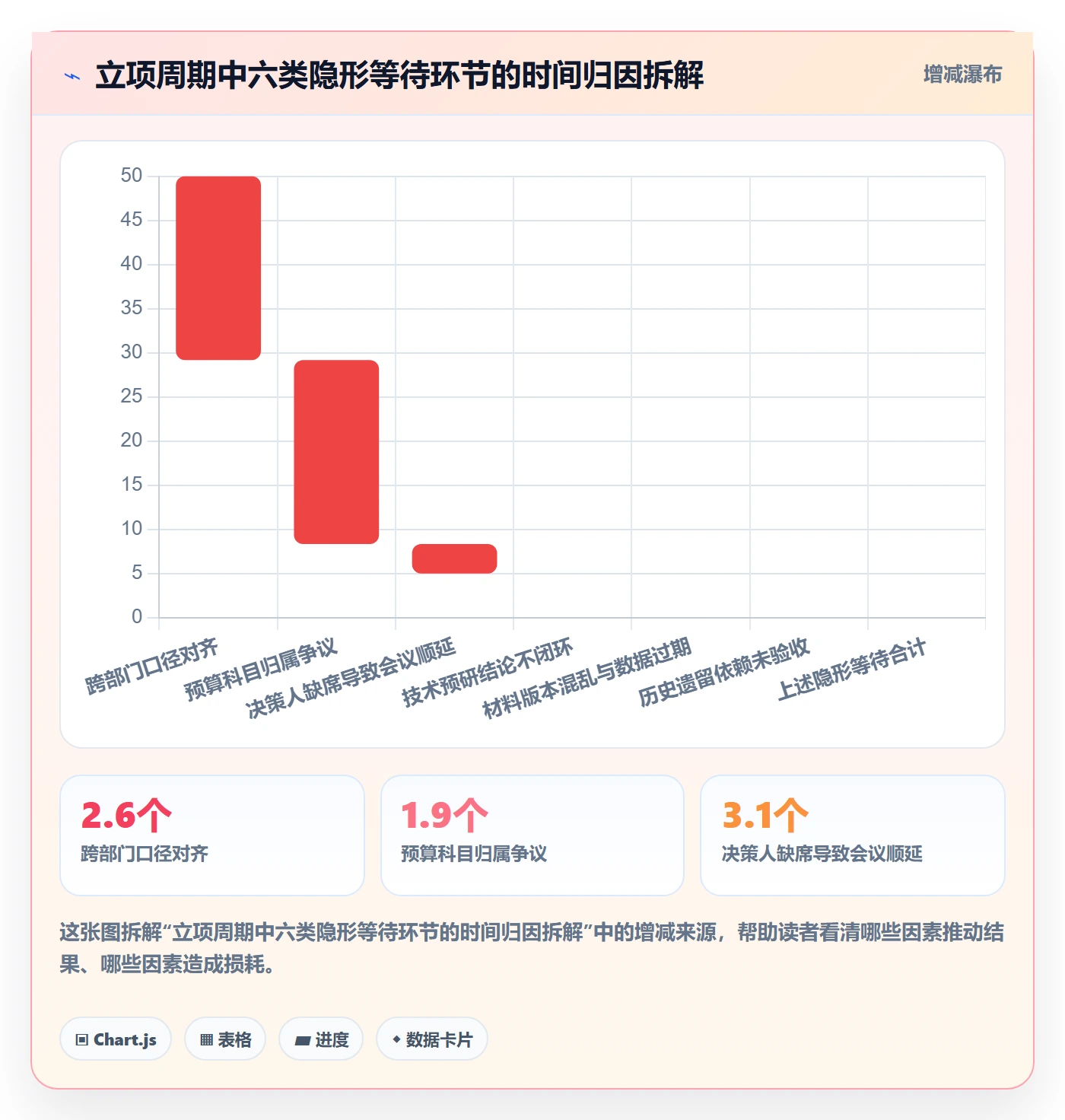 项目立项周期全流程:研发团队协同管理与一文讲清