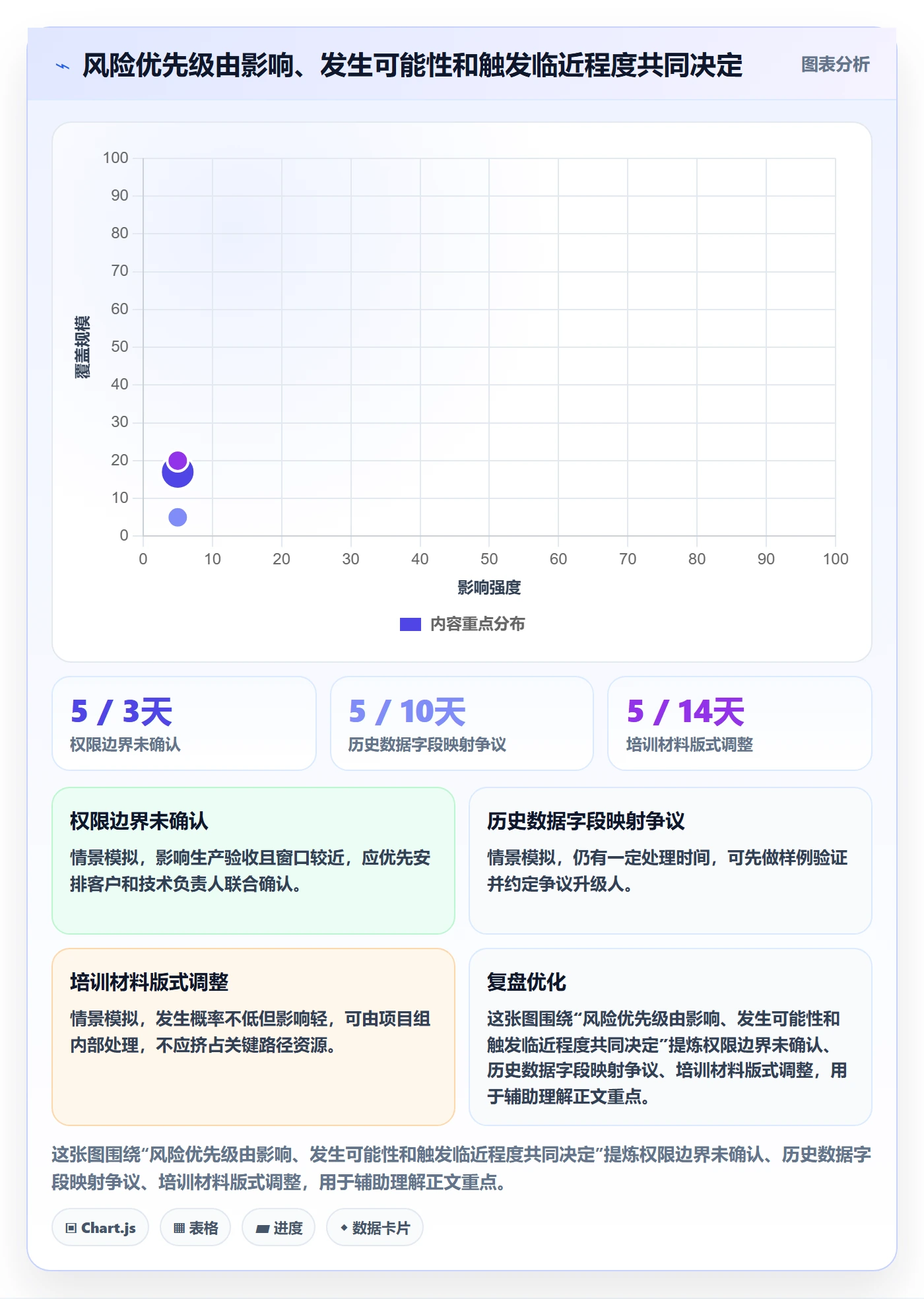 进度跟踪如何做好周进展？实施团队风险控制与操作步骤