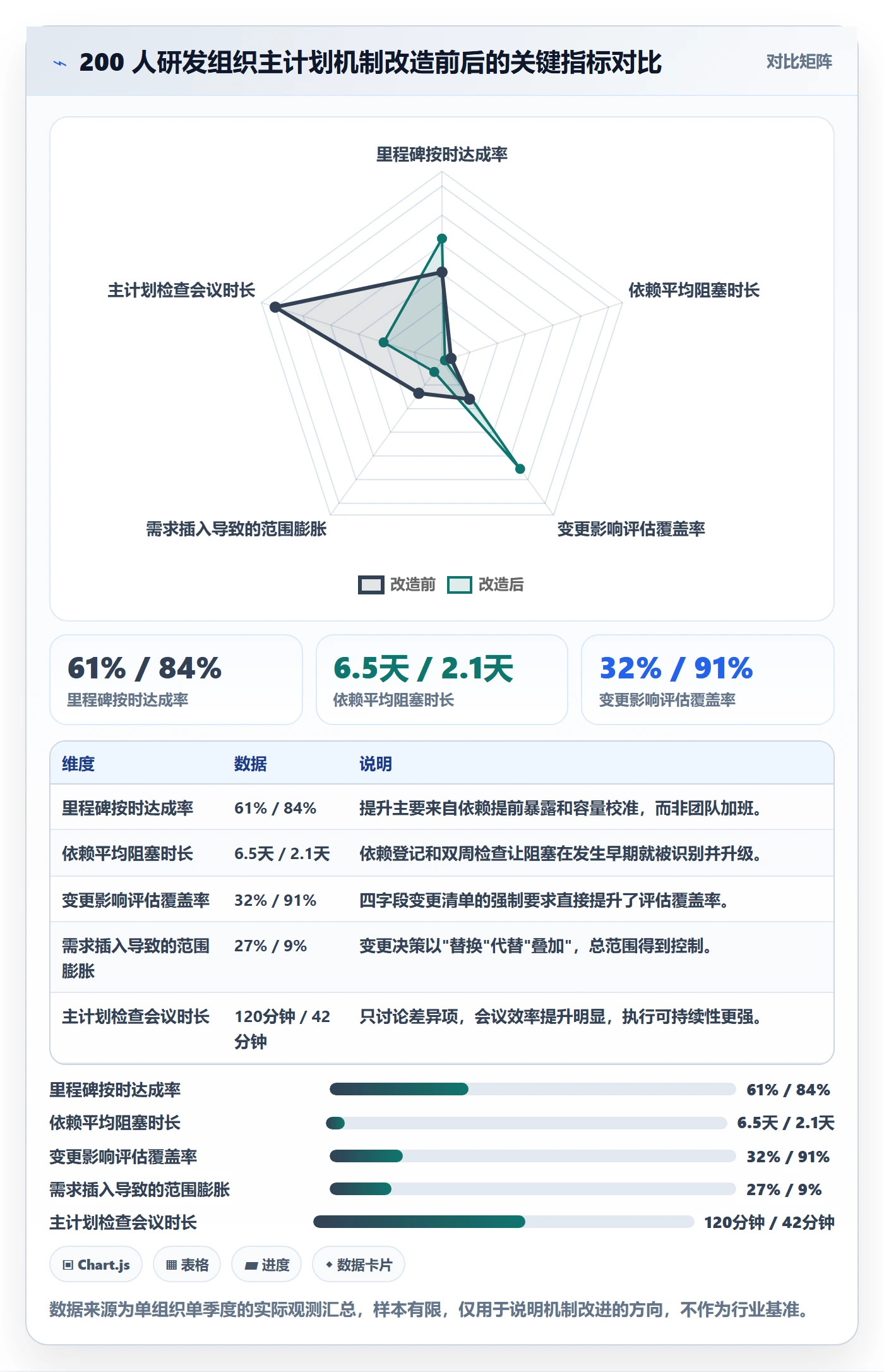 主计划管理指南:研发团队如何做好项目规划,入门指南全流程