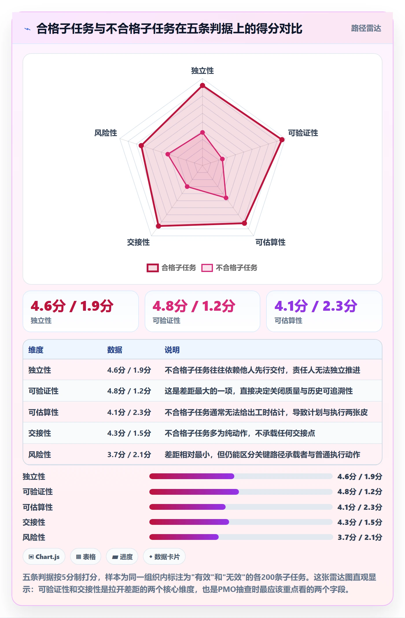 子任务最佳实践:PMO任务管理最佳实践,常见问题