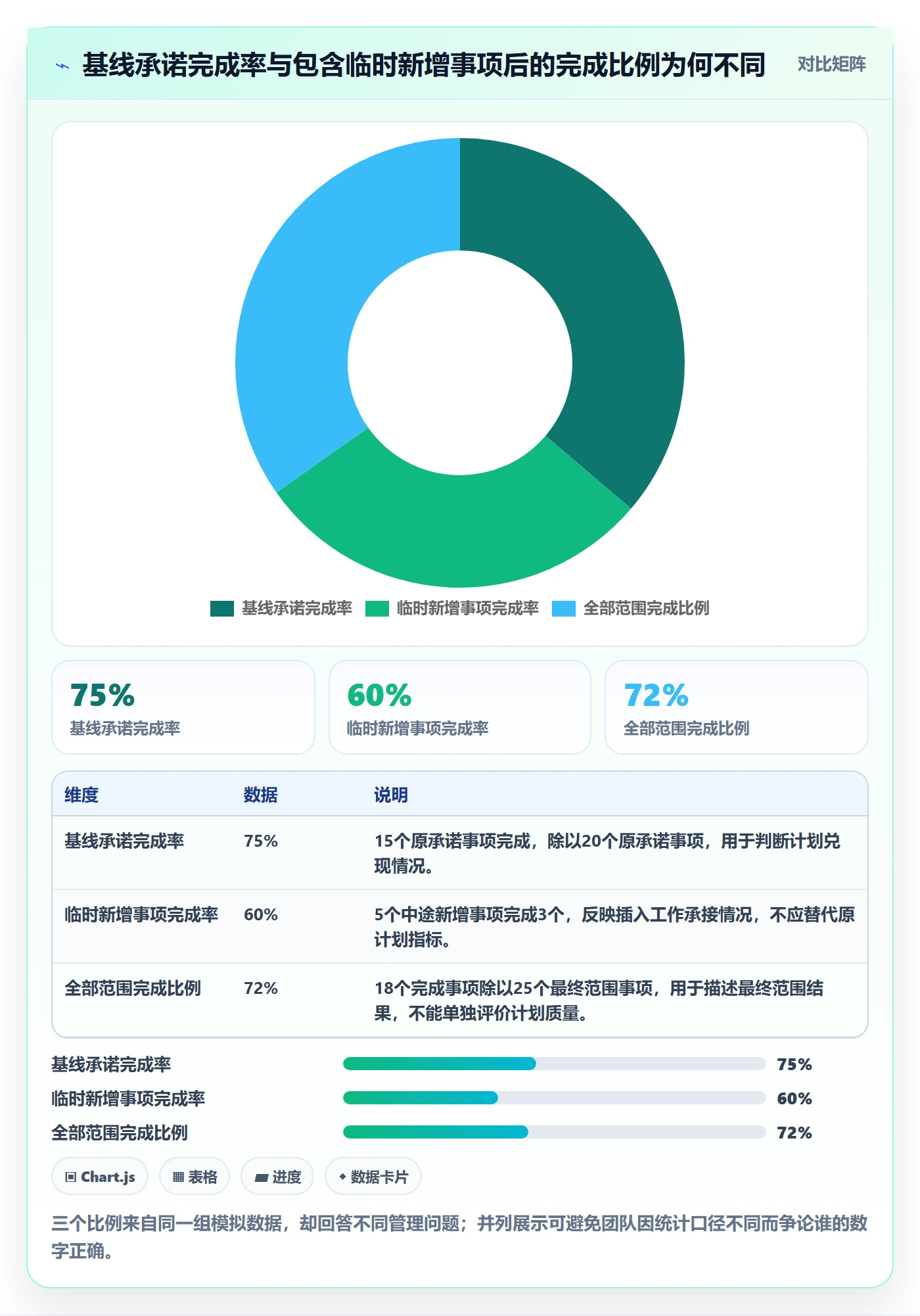 迭代管理如何做好迭代复盘?项目经理实操方法与操作步骤