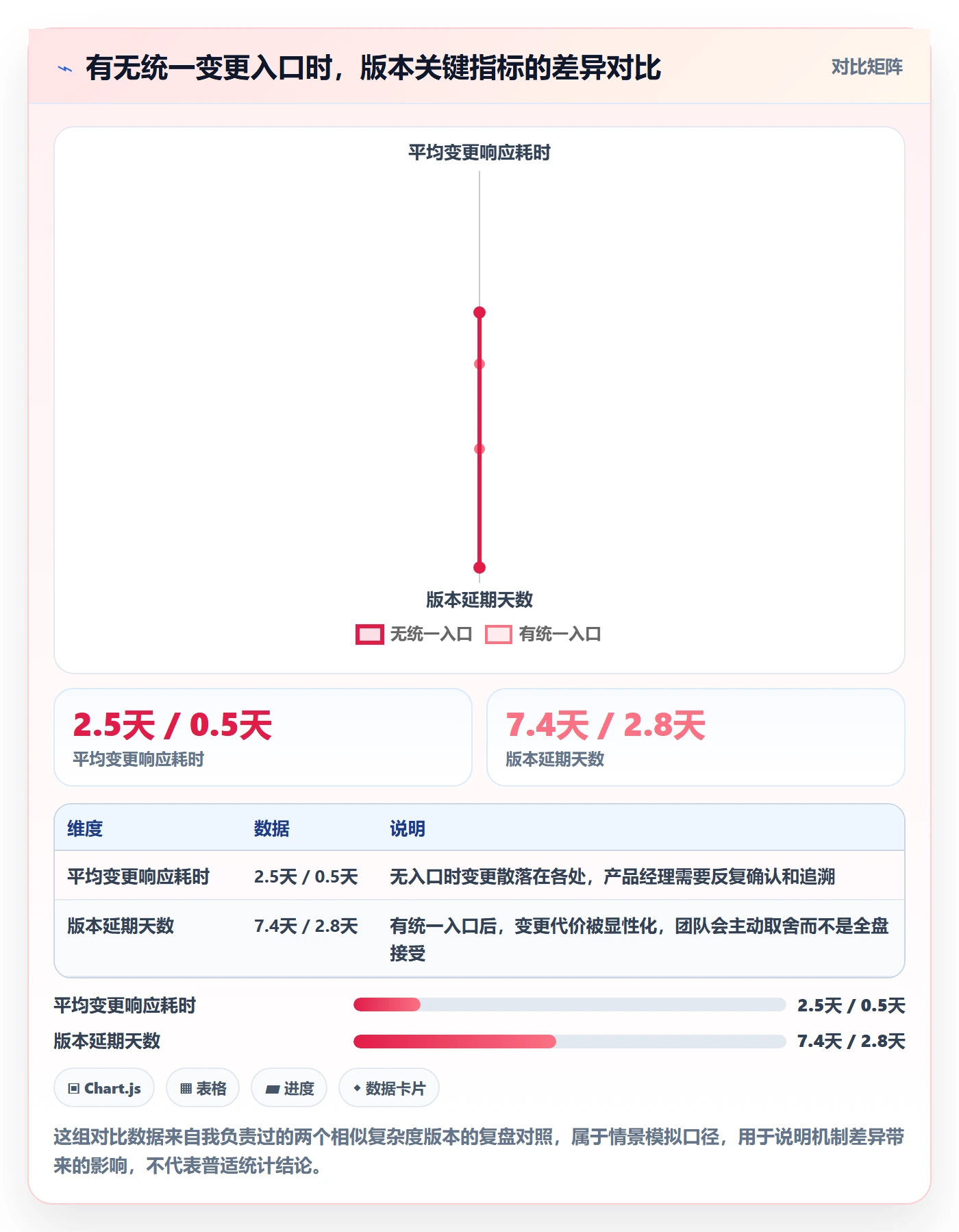 进度跟踪进展全流程:产品经理效率提升与一文讲清