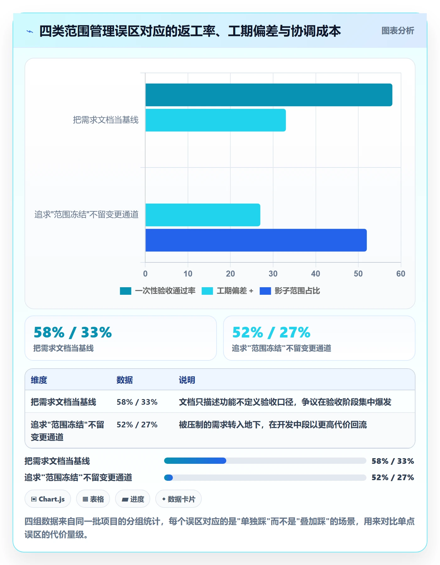 交付范围落地方案:跨部门团队开展项目范围的实操方法案例解析