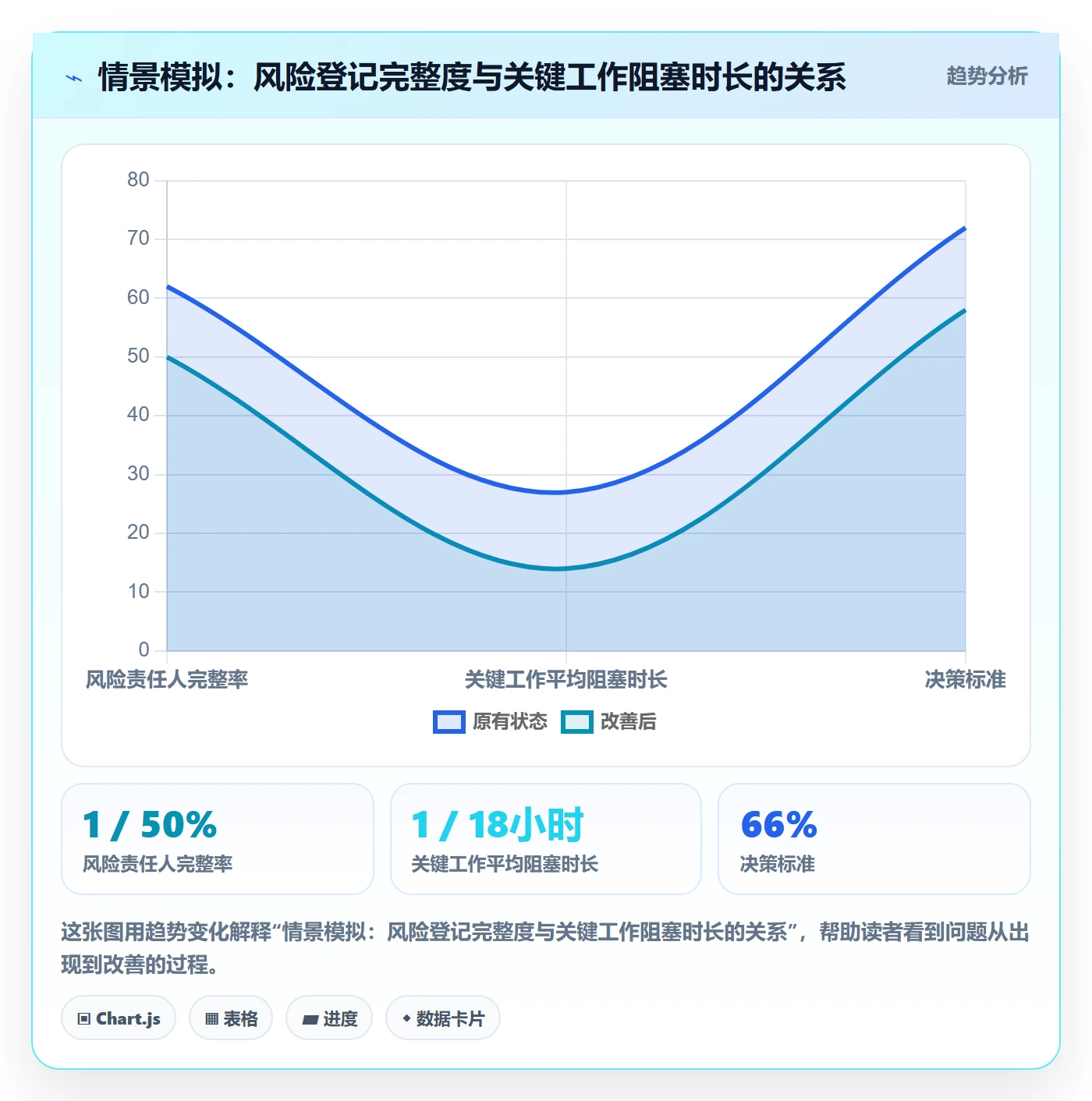 Sprint实操方法：项目成员提升迭代管理效率的风险控制方法与模板