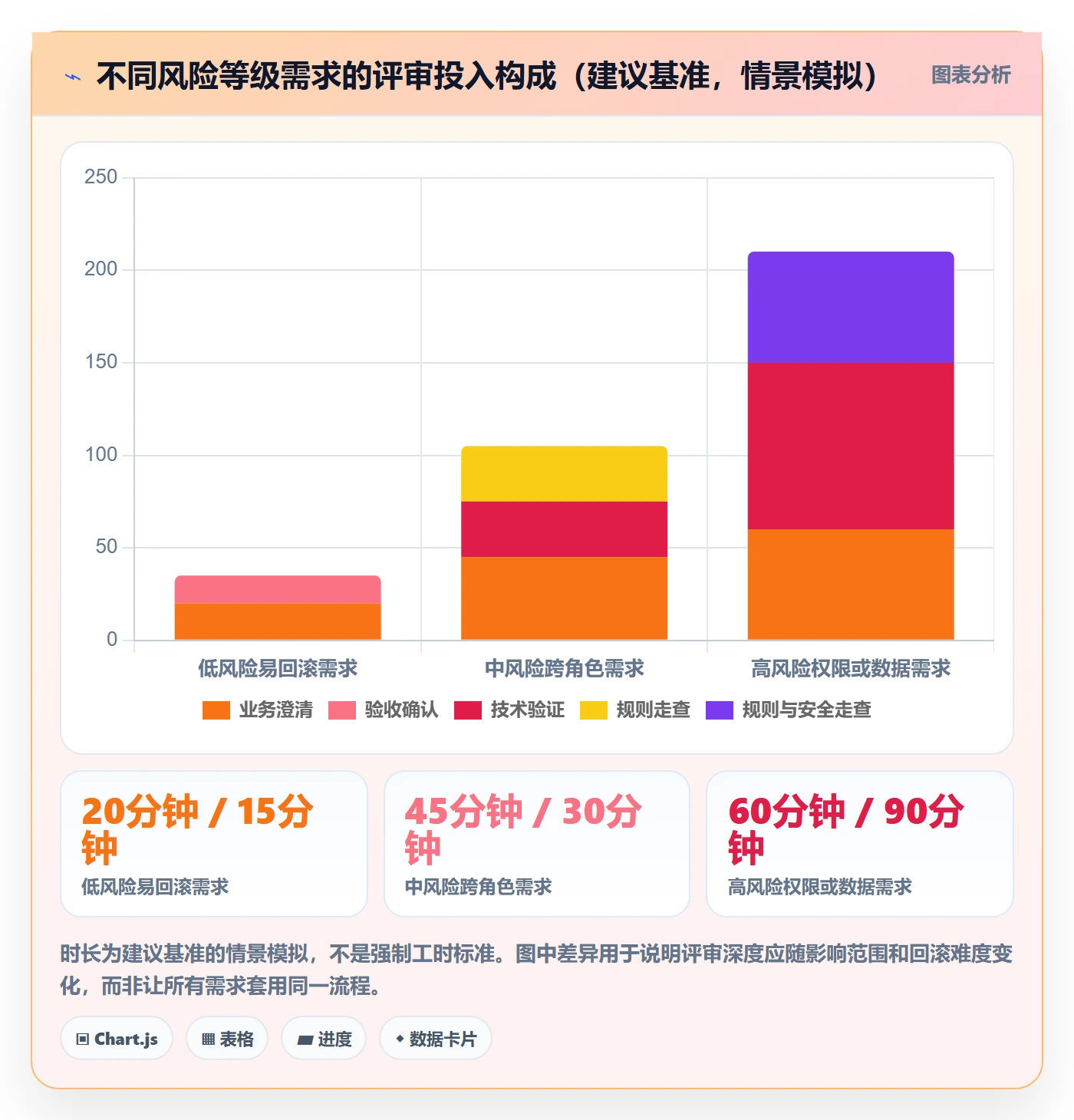 Story最佳实践:研发团队产品需求风险控制,常见问题