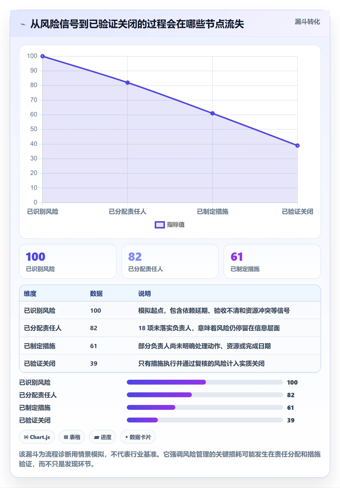 跟踪流程与规范:跨部门团队进度跟踪风险控制关键指标