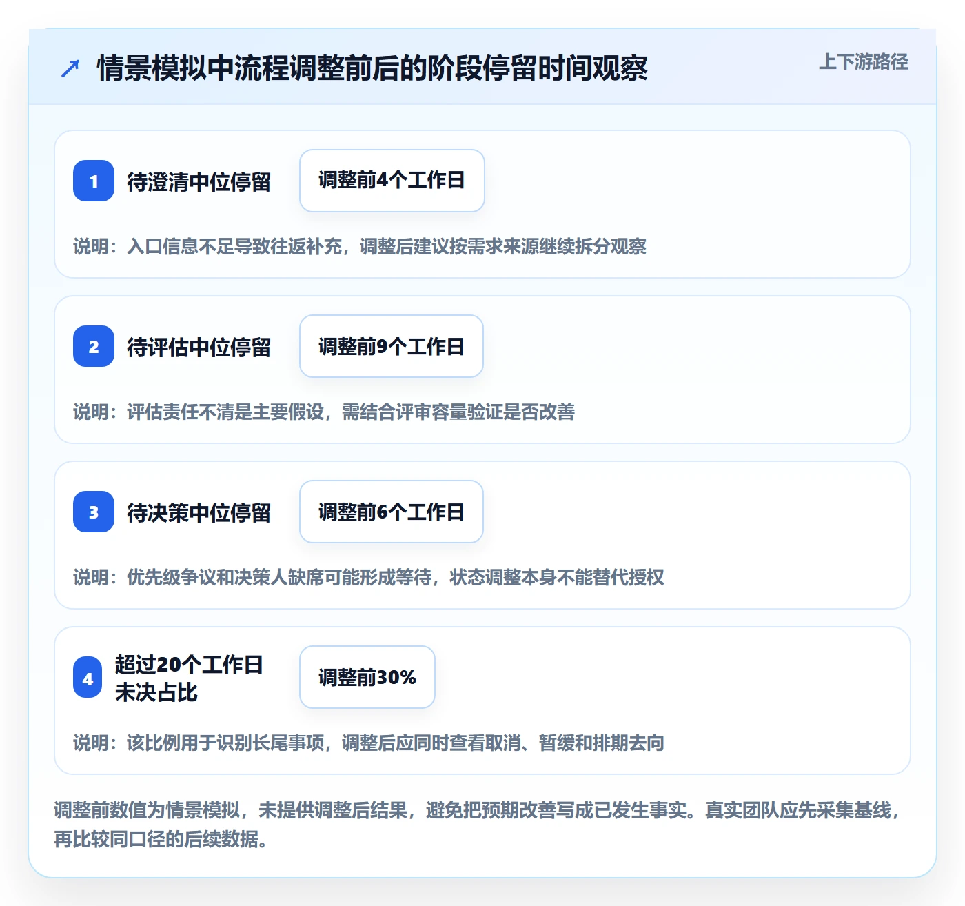 需求状态落地方案:跨部门团队开展需求管理的入门指南案例解析