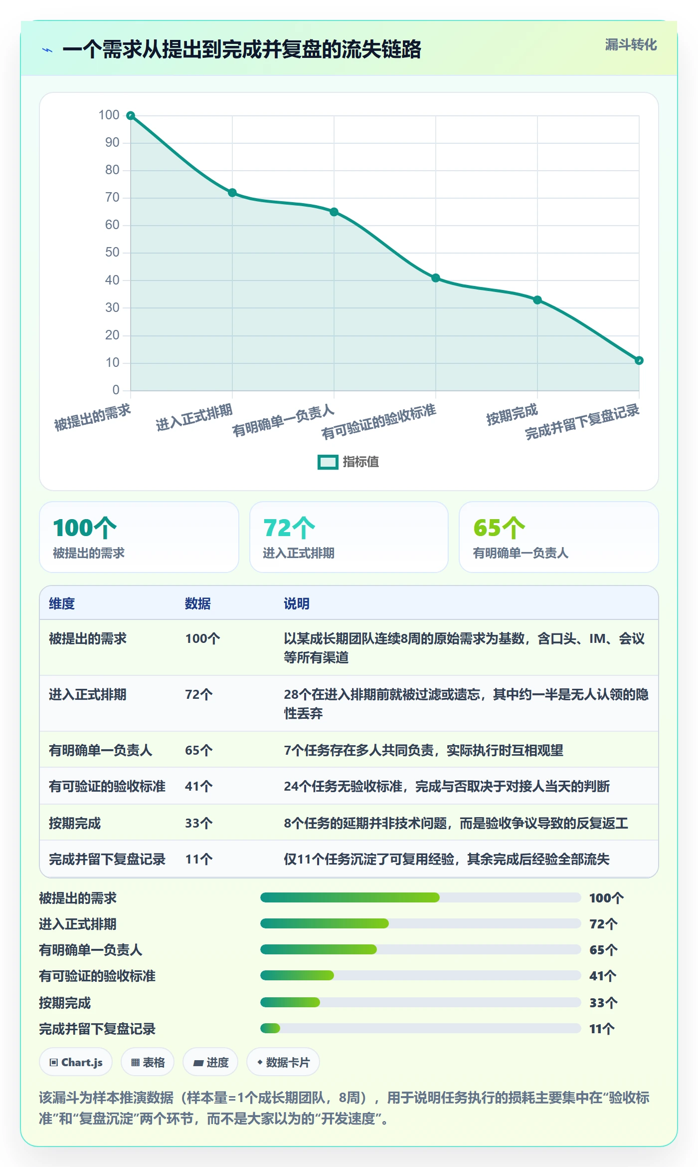 开始怎么做?研发团队最佳实践:任务执行从0到1