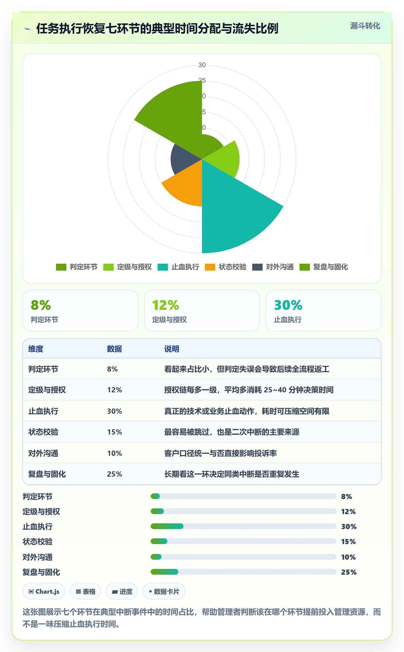 任务执行恢复全流程：企业管理者落地方案与一文讲清