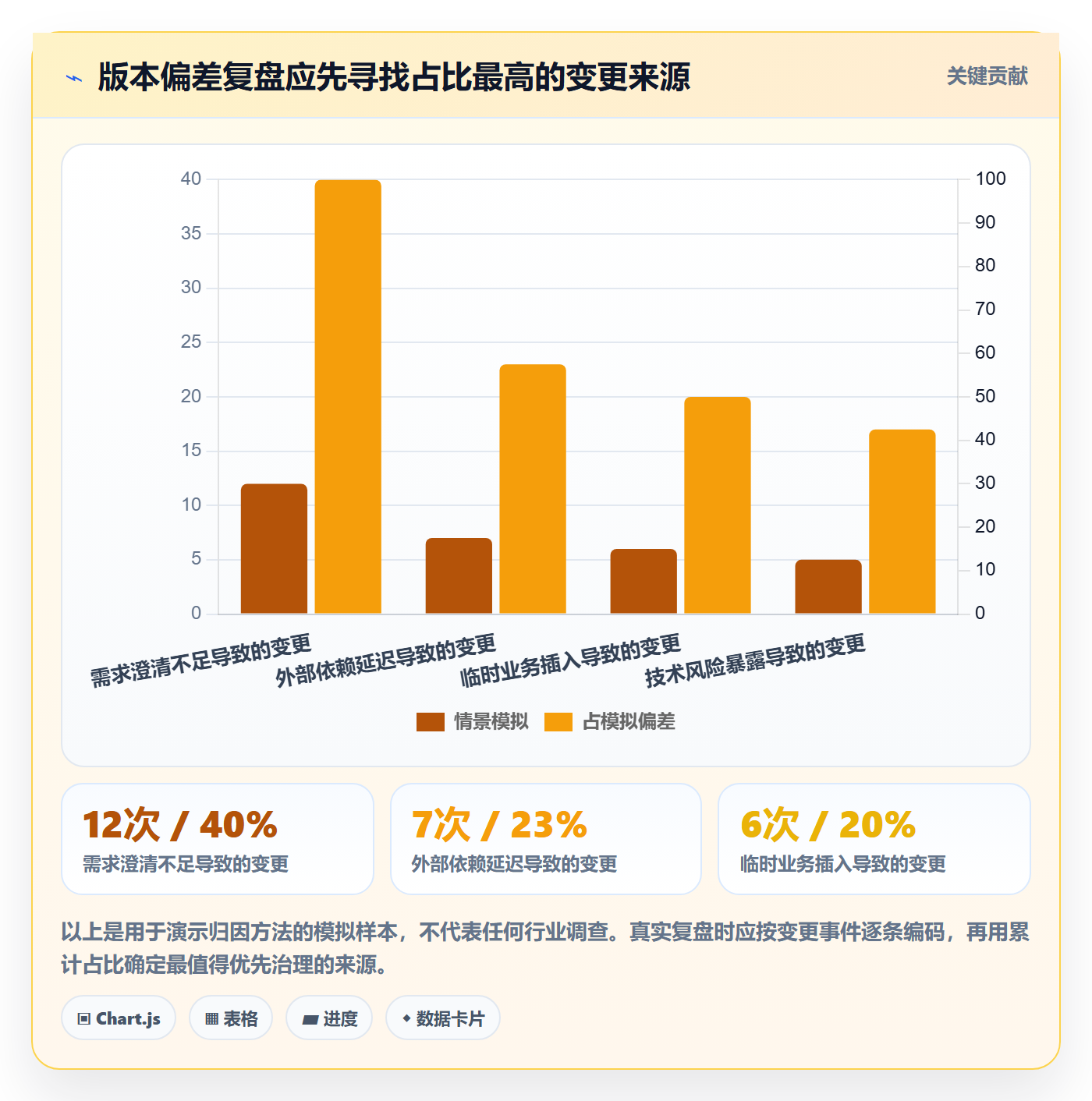版本内容流程与规范:产品经理版本管理入门指南关键指标
