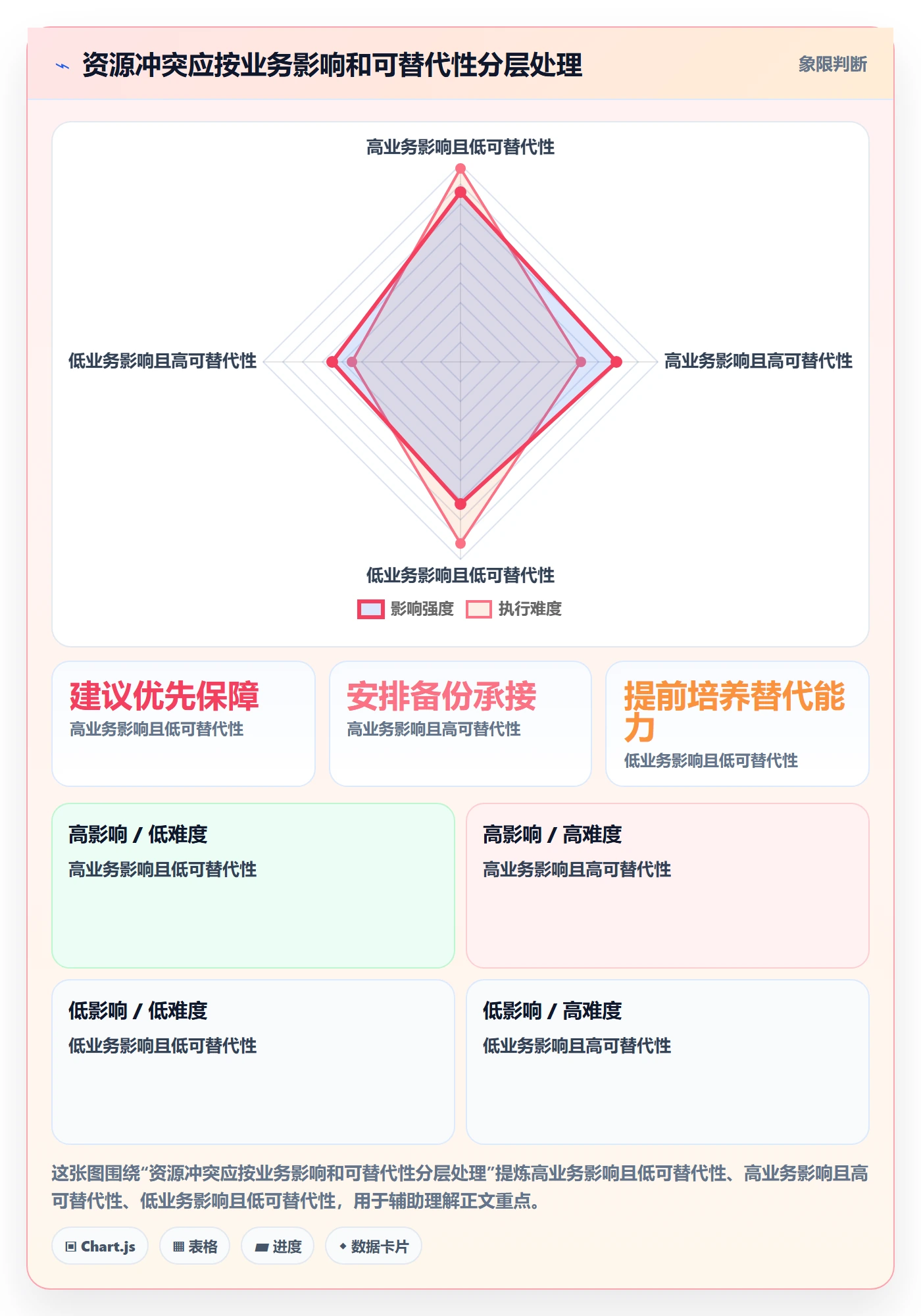 资源管理如何做好岗位？实施团队制度设计与操作步骤